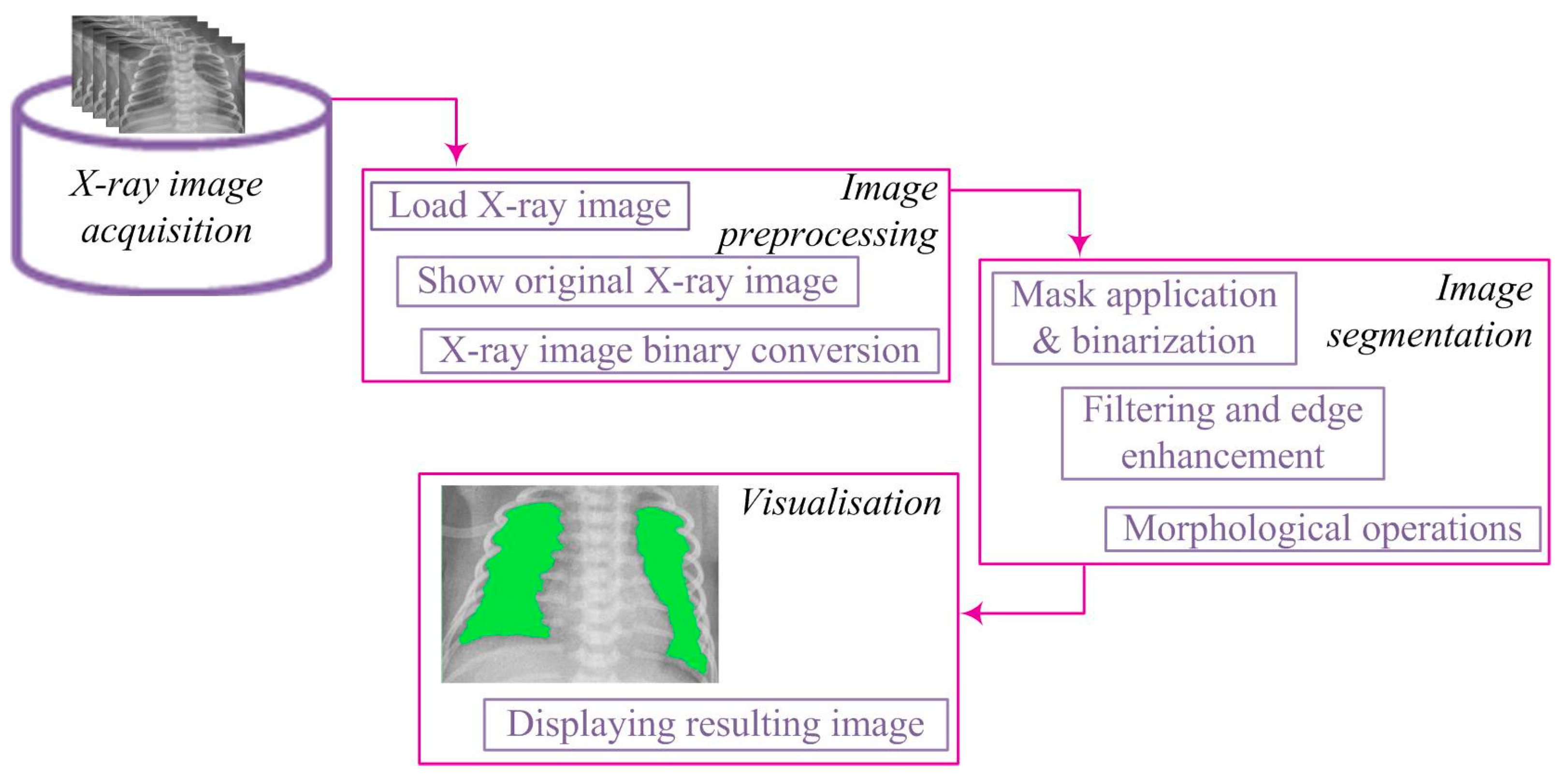 Preprints 91903 g001