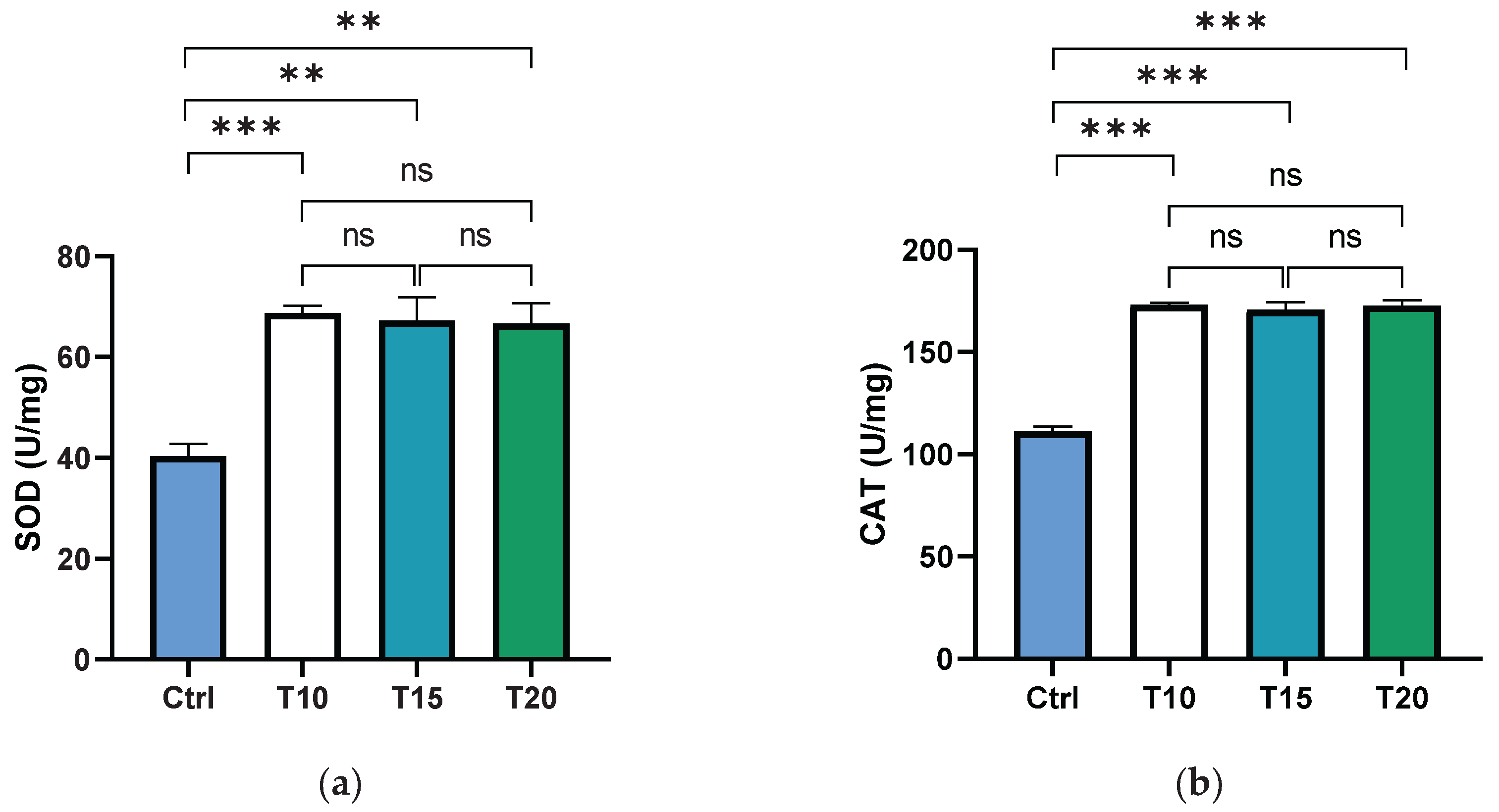 Preprints 169786 g001