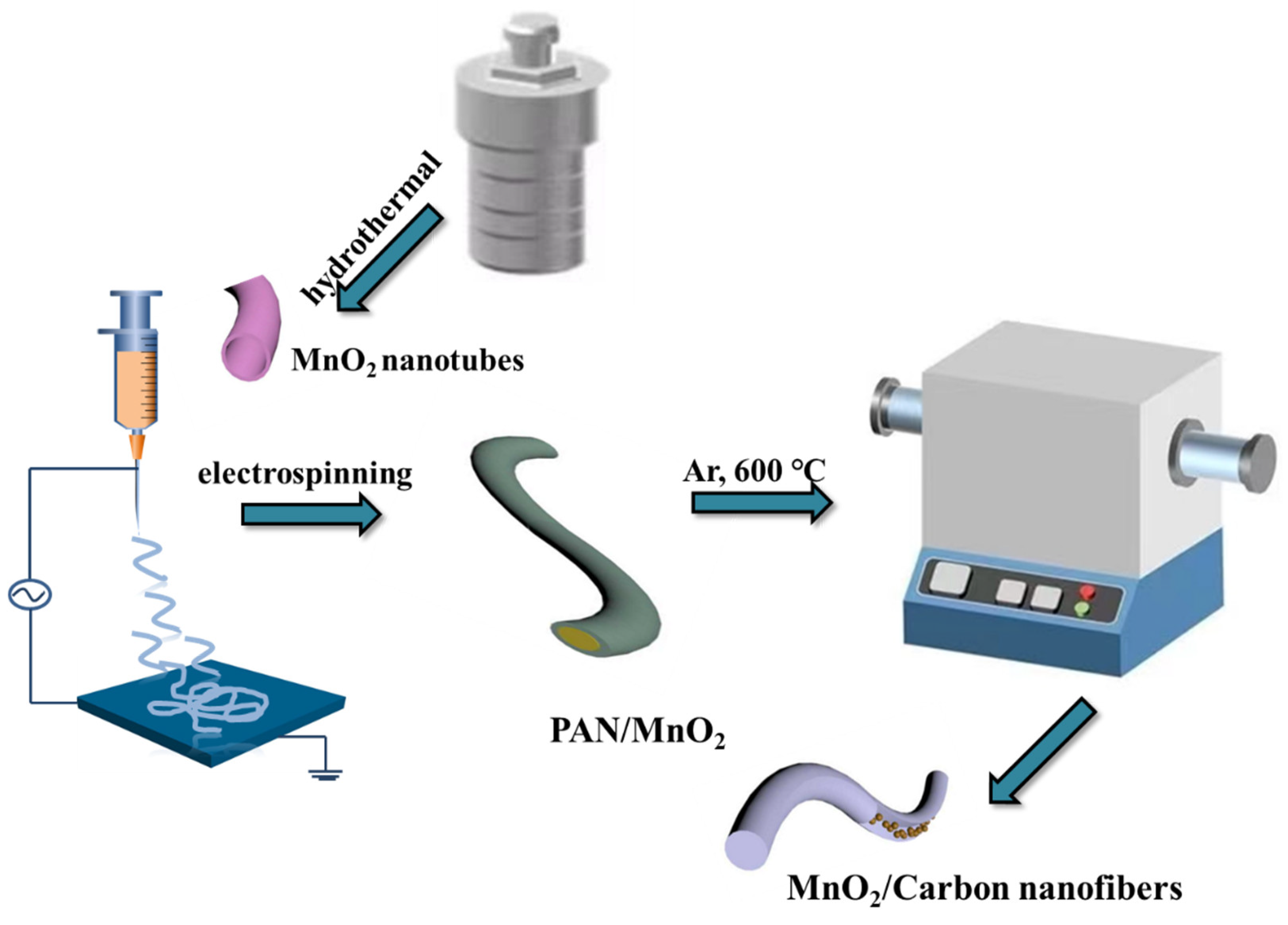 Preprints 70001 g001