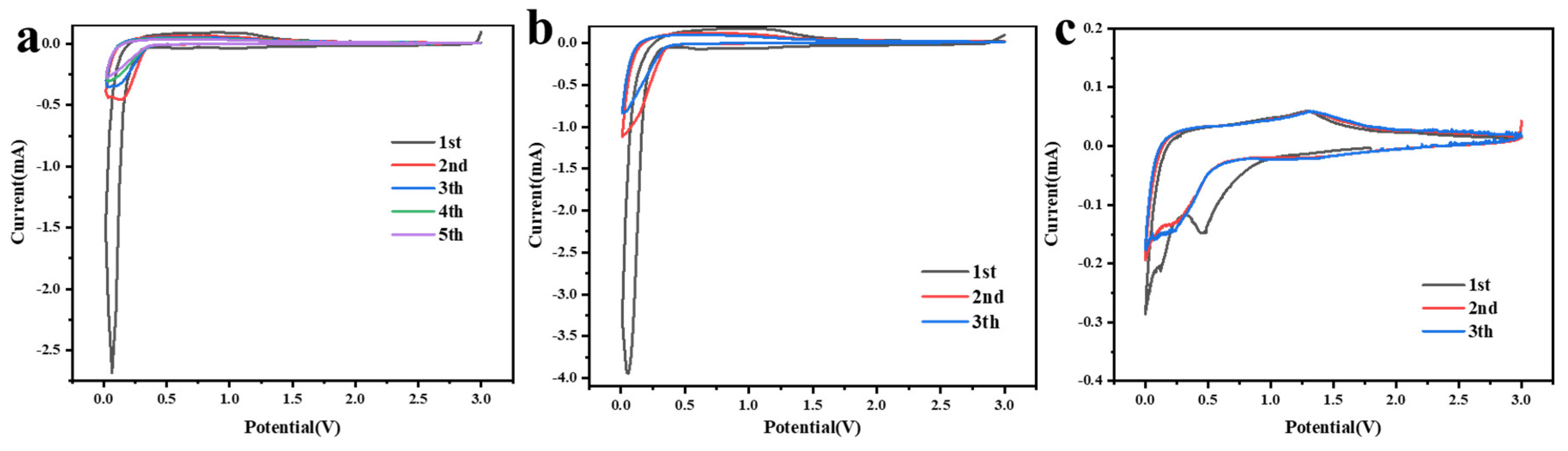 Preprints 70001 g006