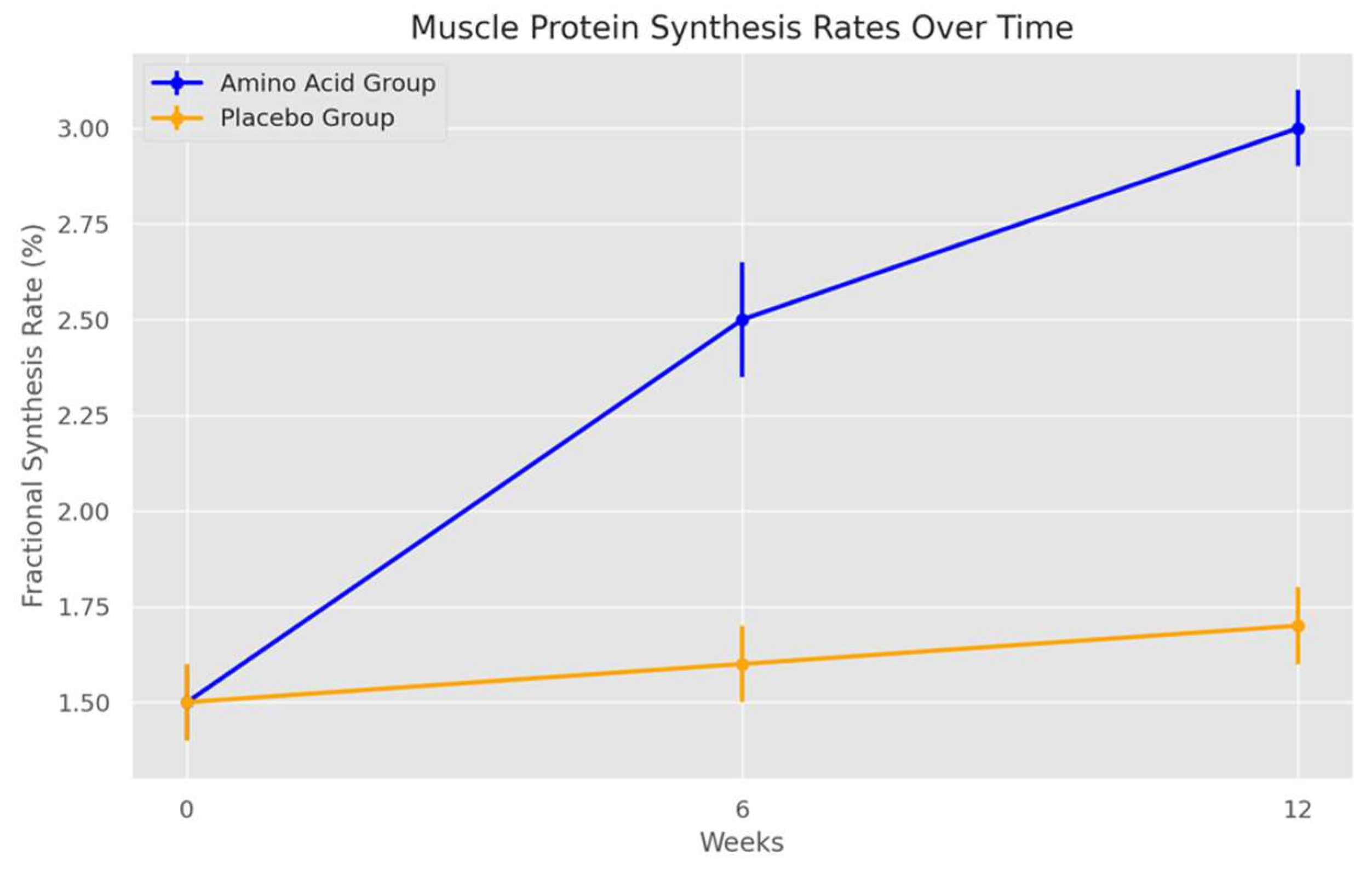 Preprints 138462 g001