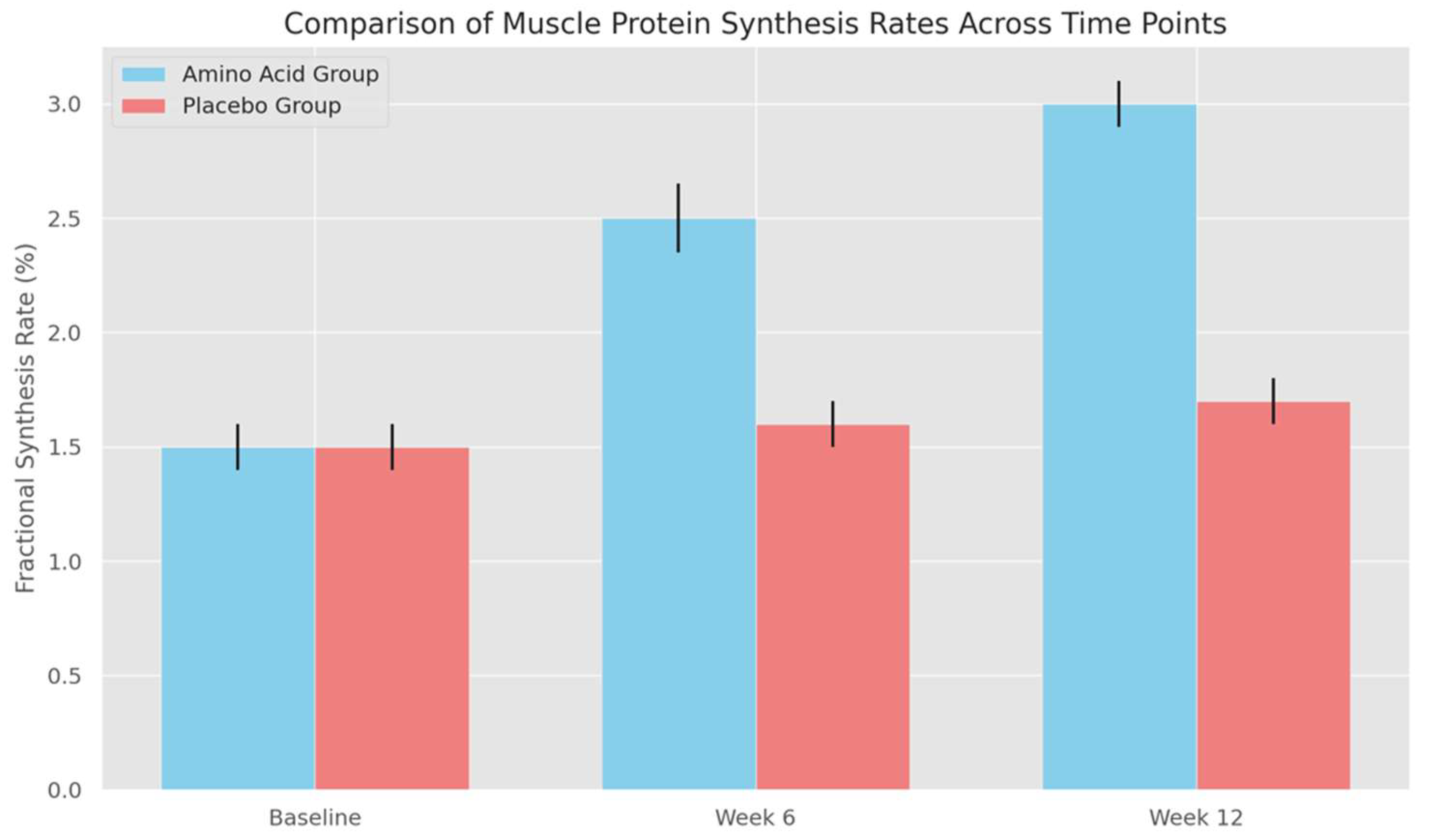 Preprints 138462 g002