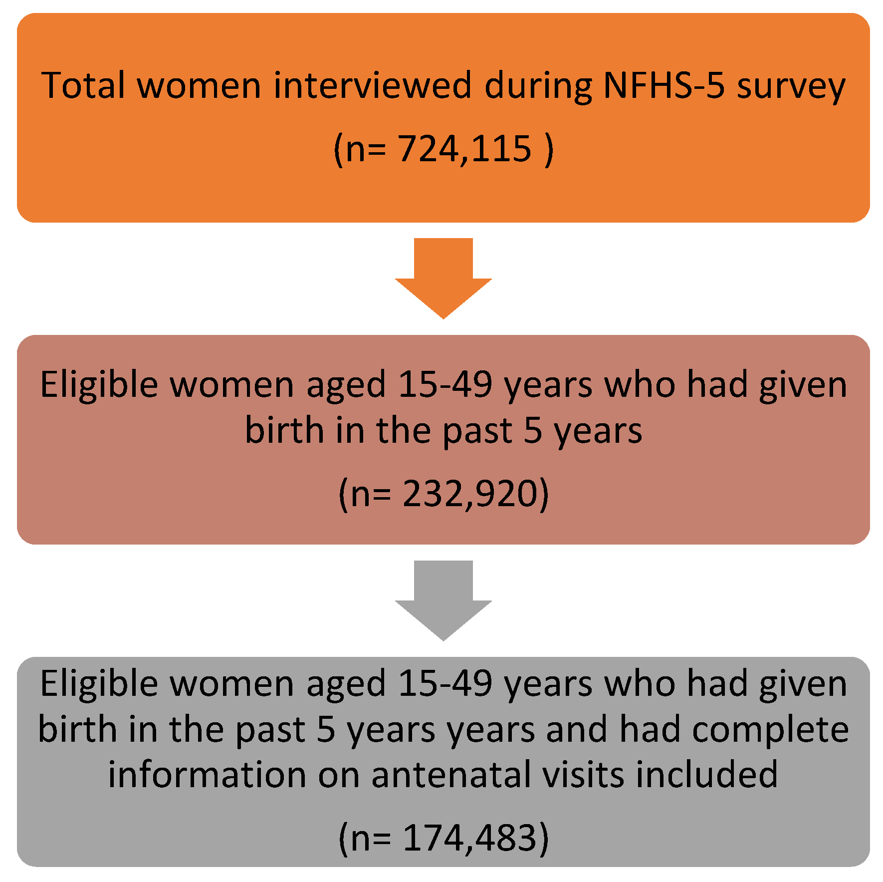 Preprints 146324 g001