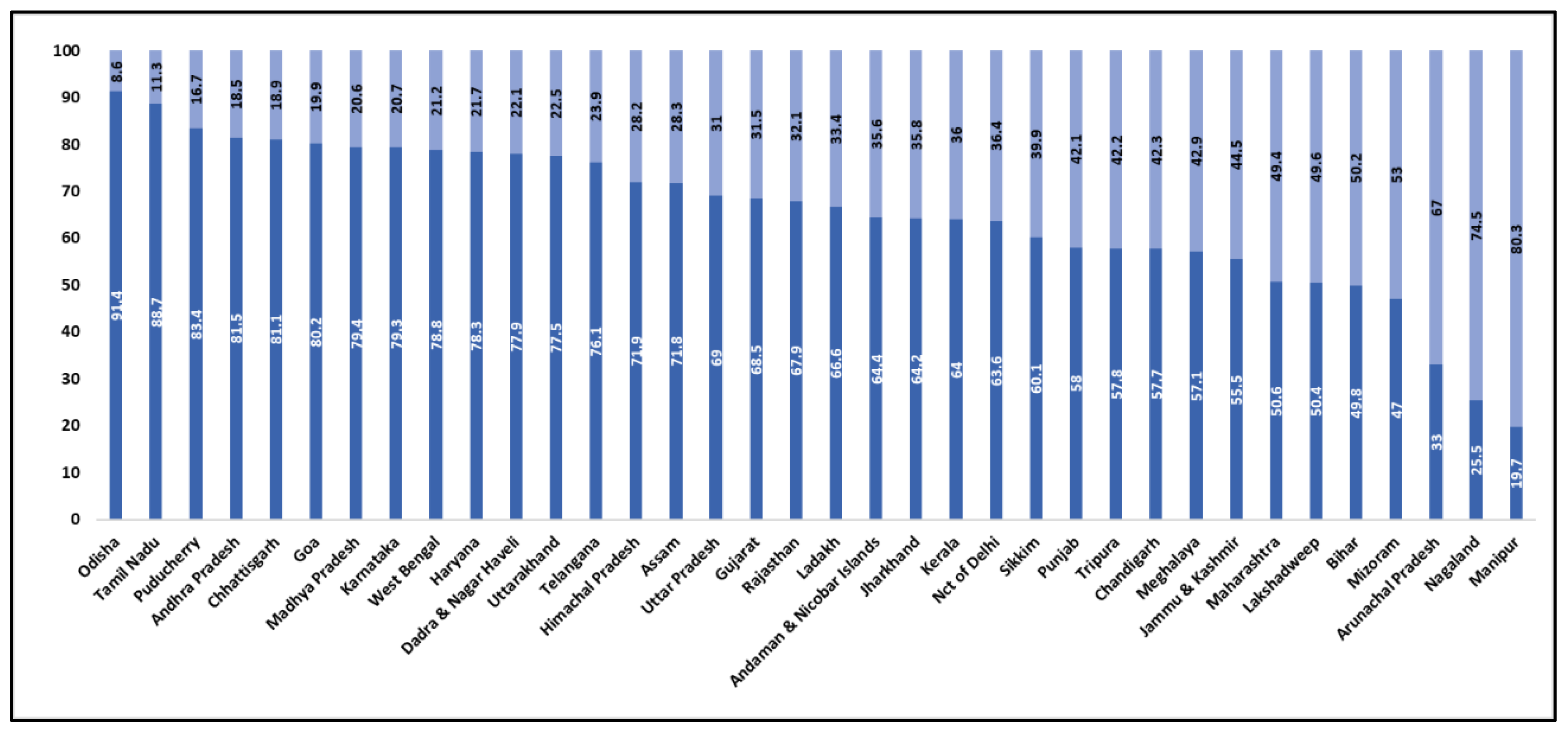 Preprints 146324 g003