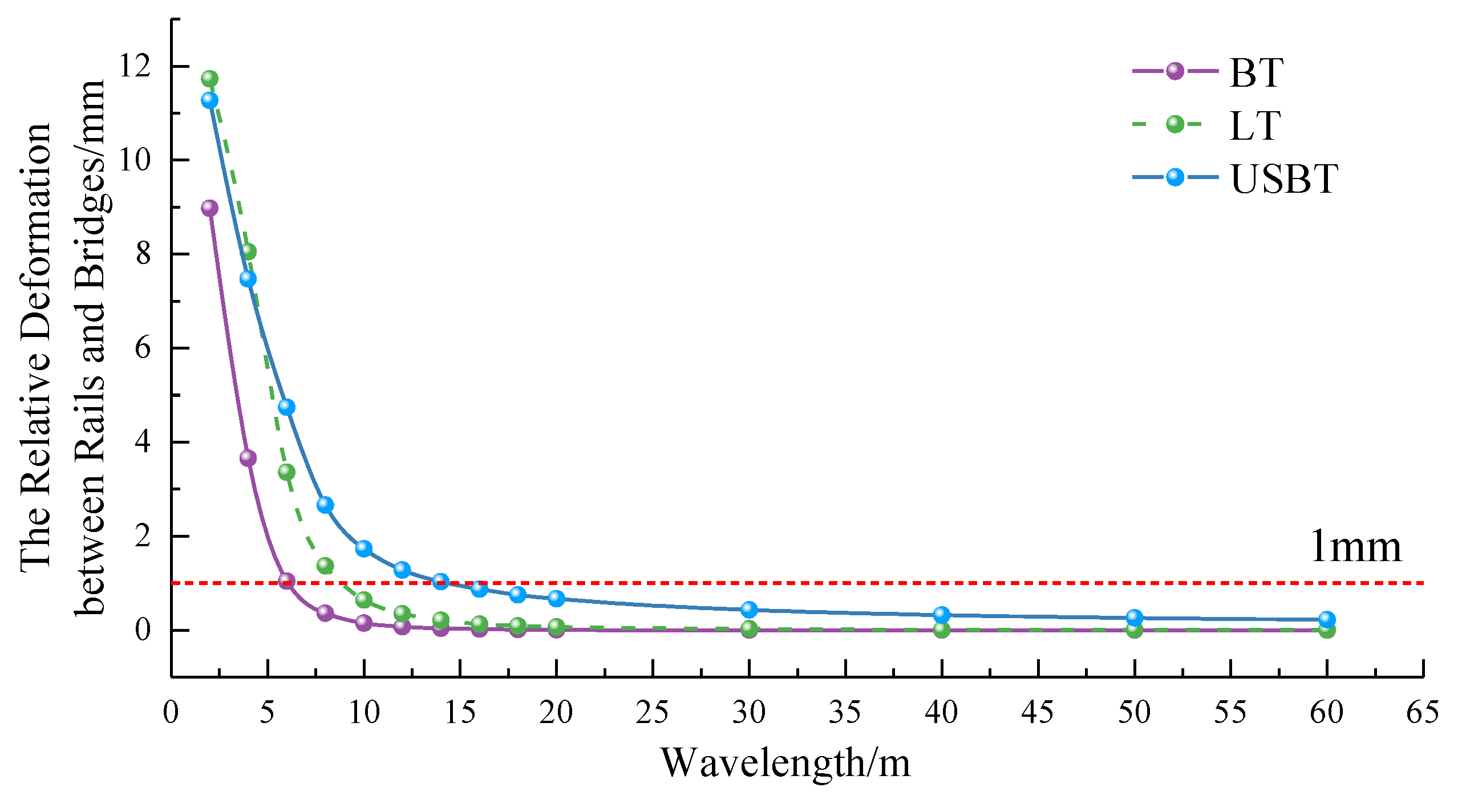 Preprints 116614 g002