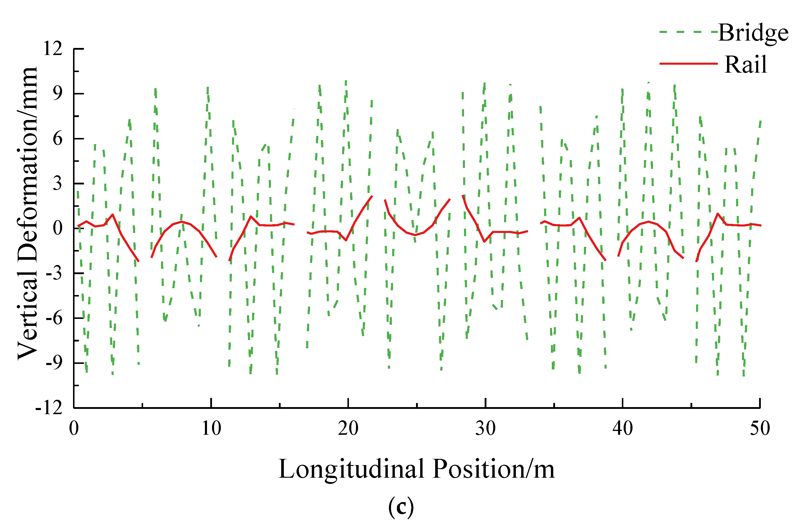 Preprints 116614 g003b