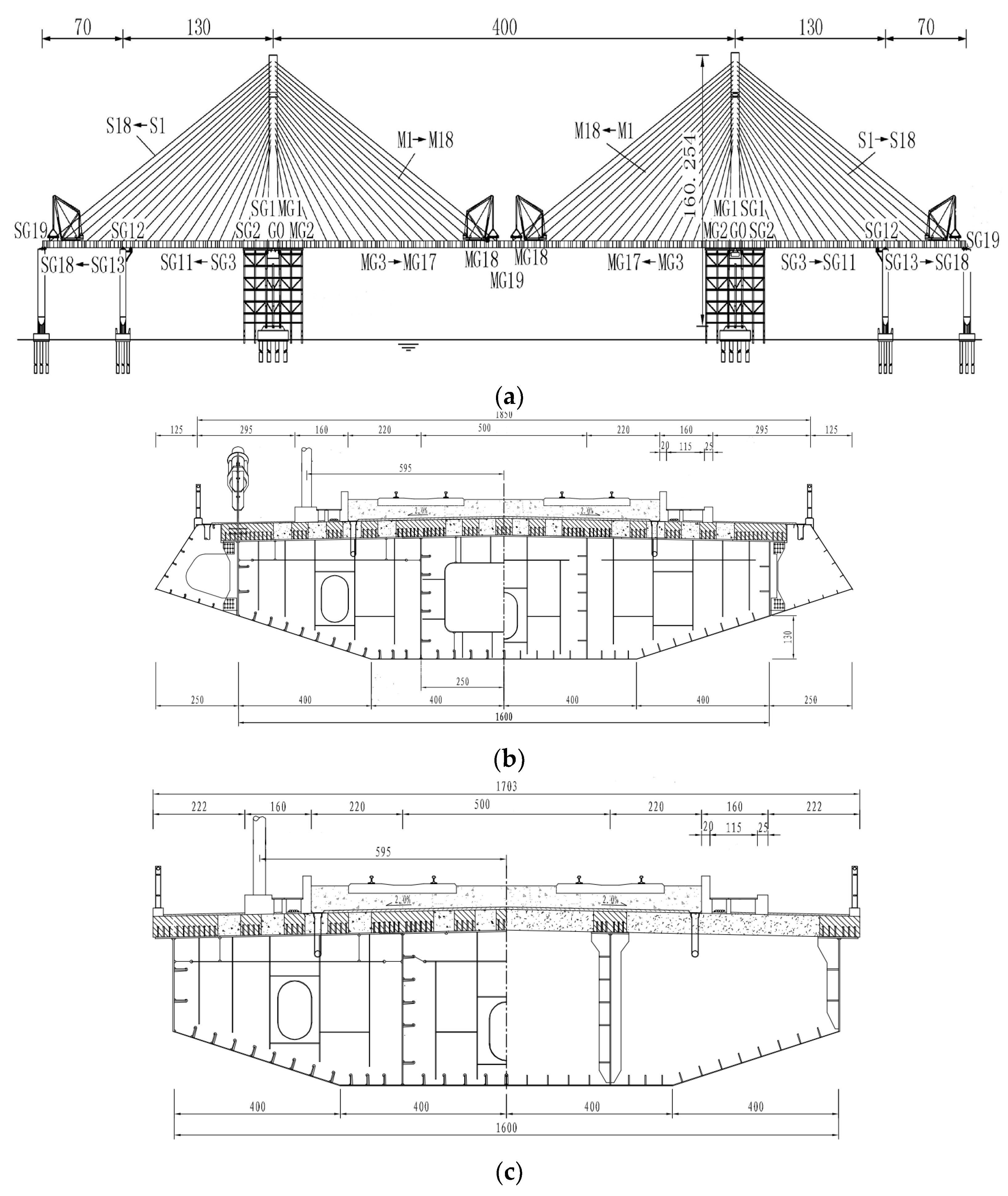 Preprints 116614 g011