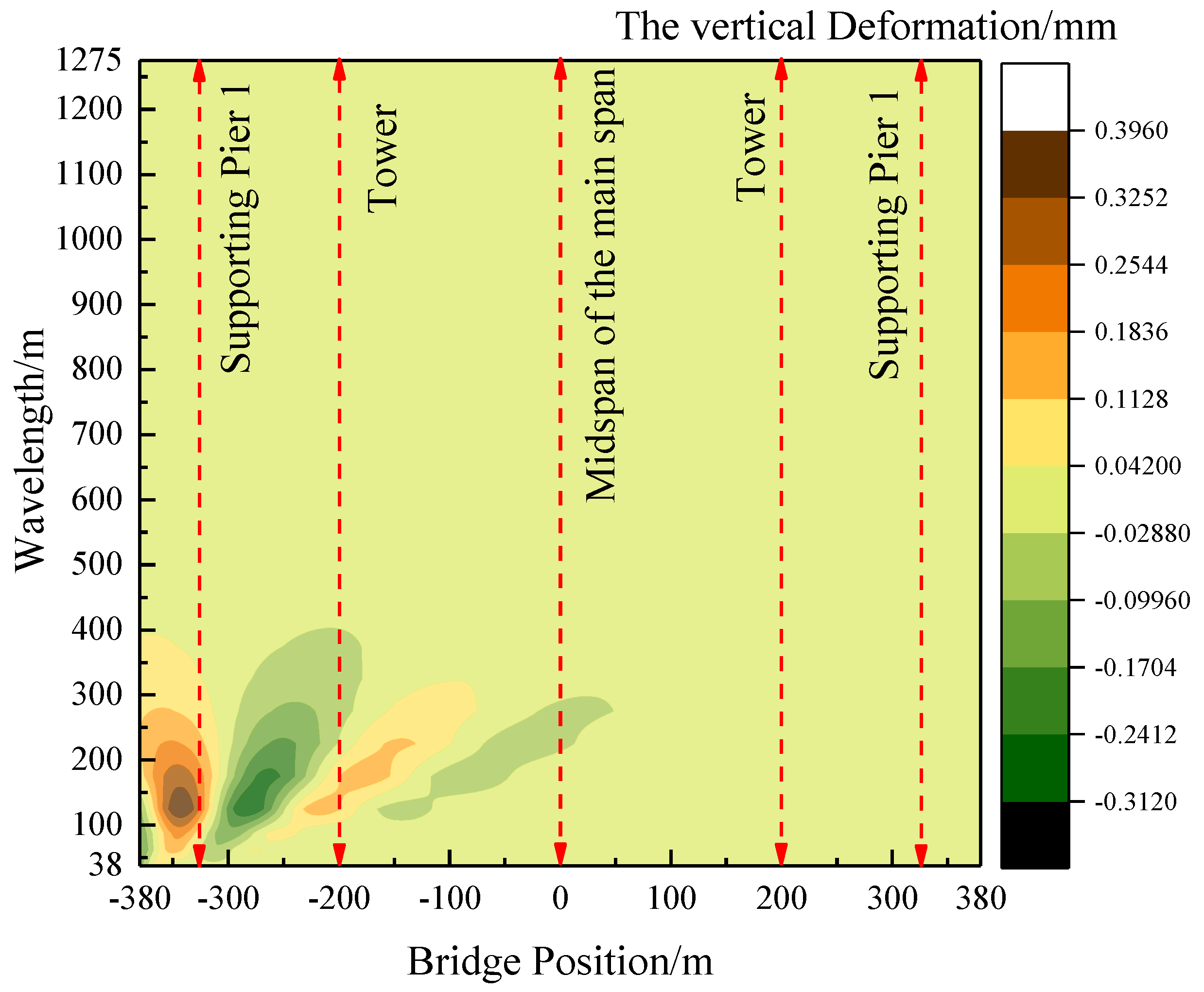 Preprints 116614 g013