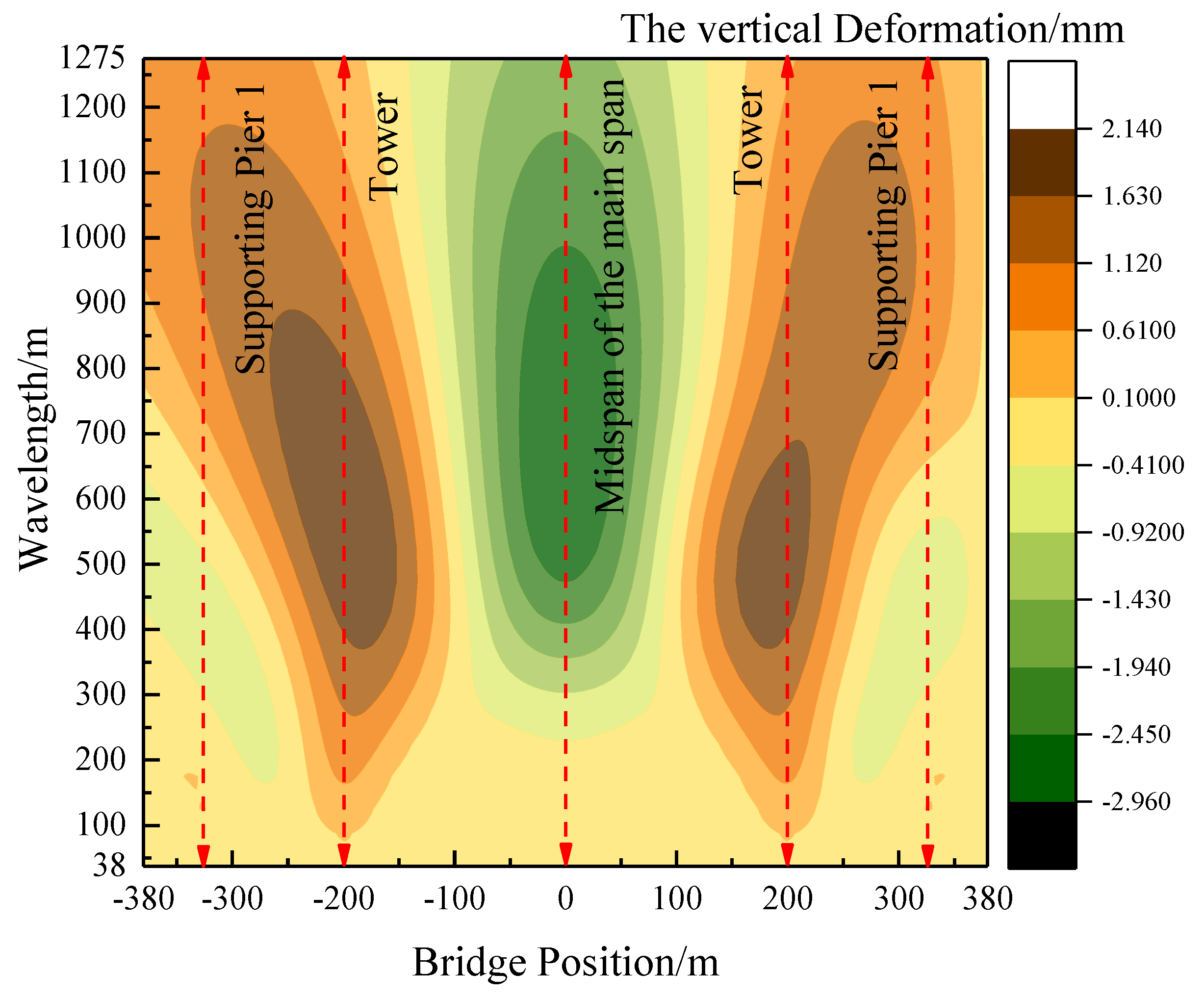 Preprints 116614 g014