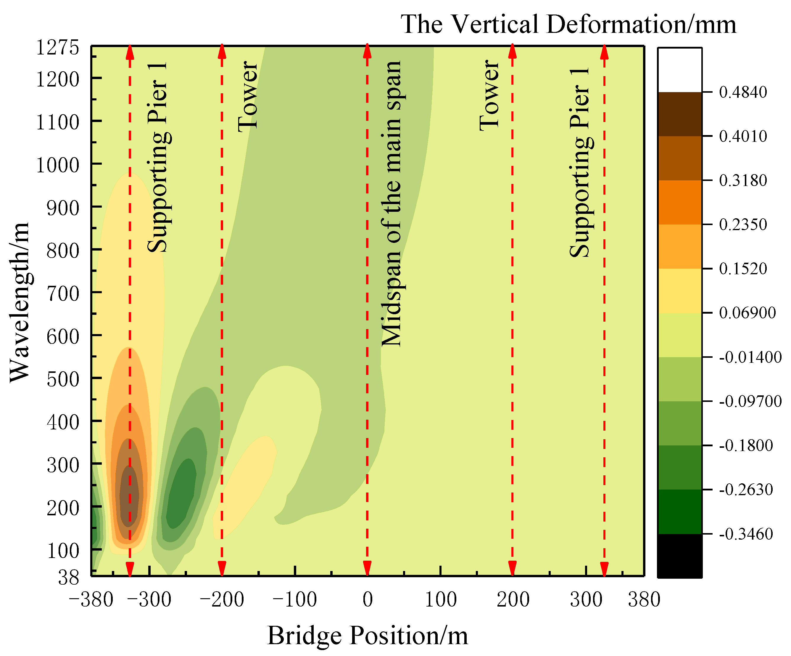 Preprints 116614 g015