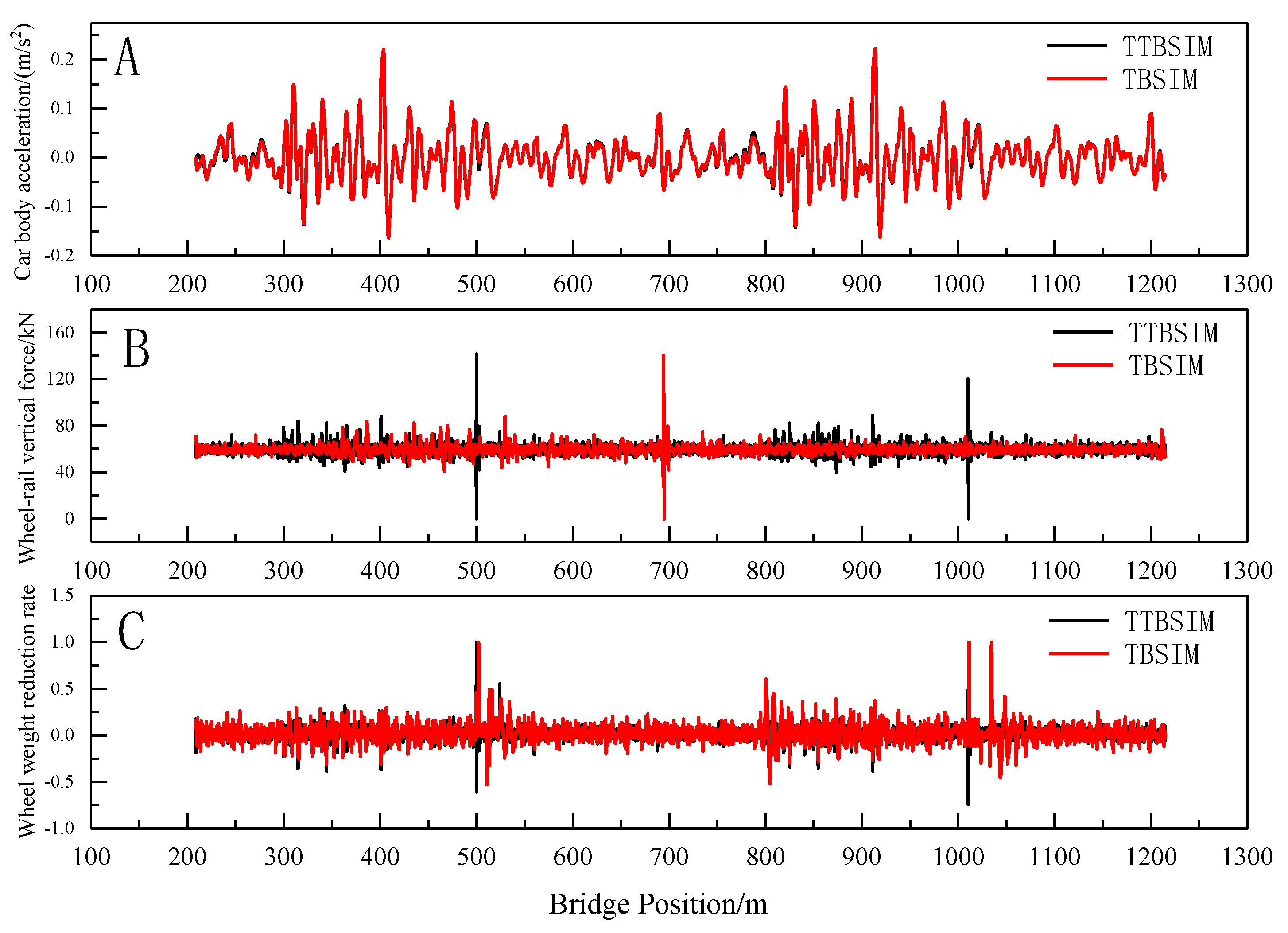 Preprints 116614 g020