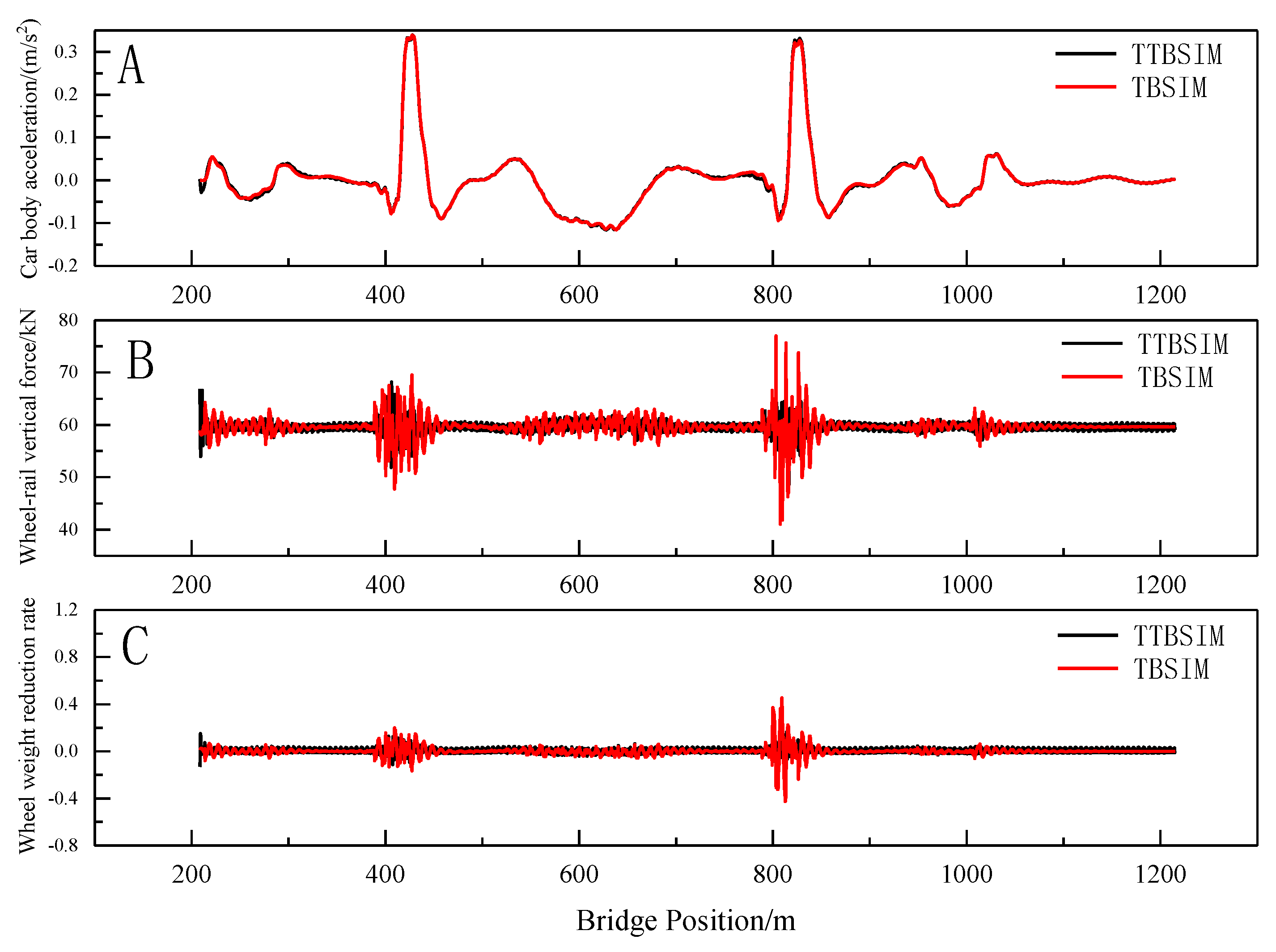 Preprints 116614 g021