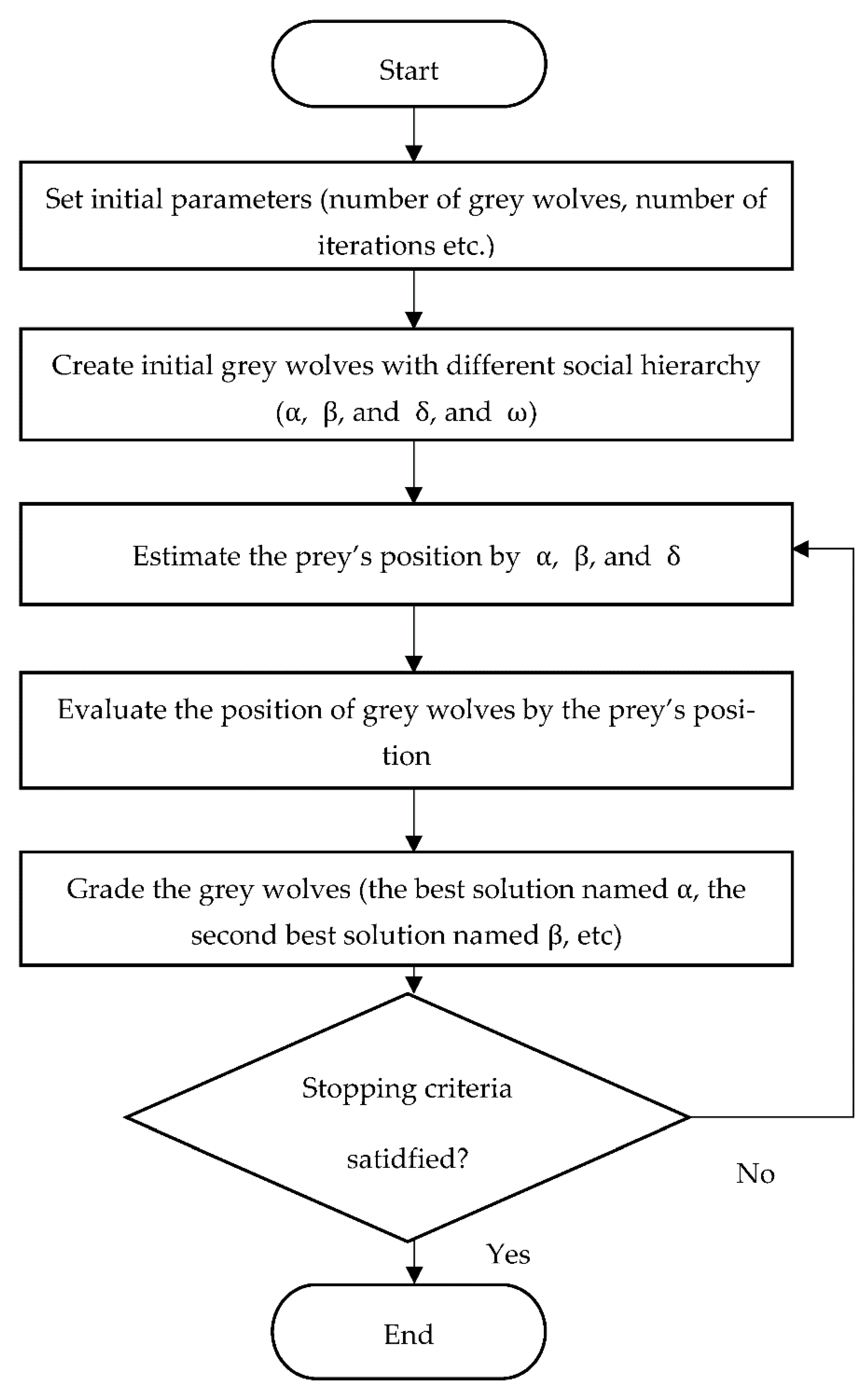 Preprints 180680 g001