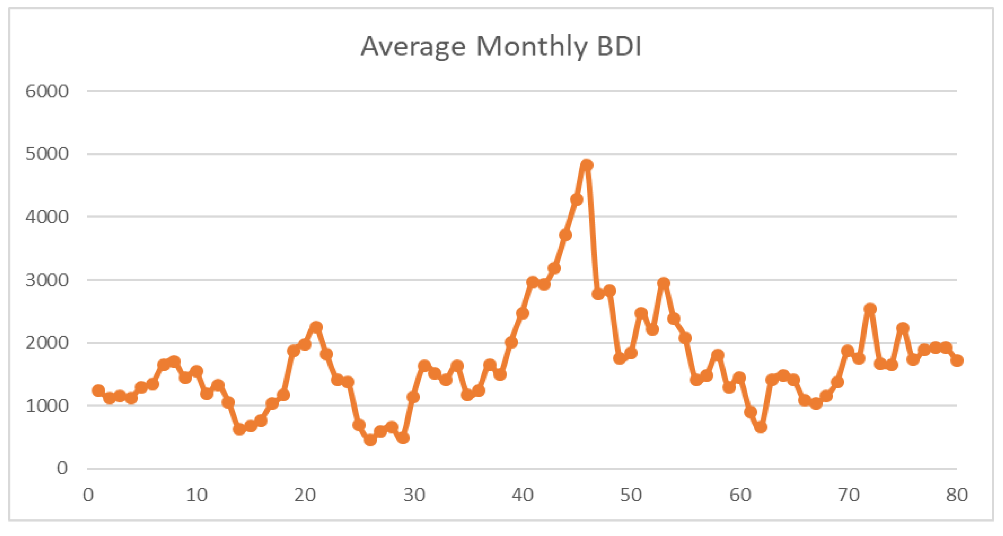 Preprints 180680 g002