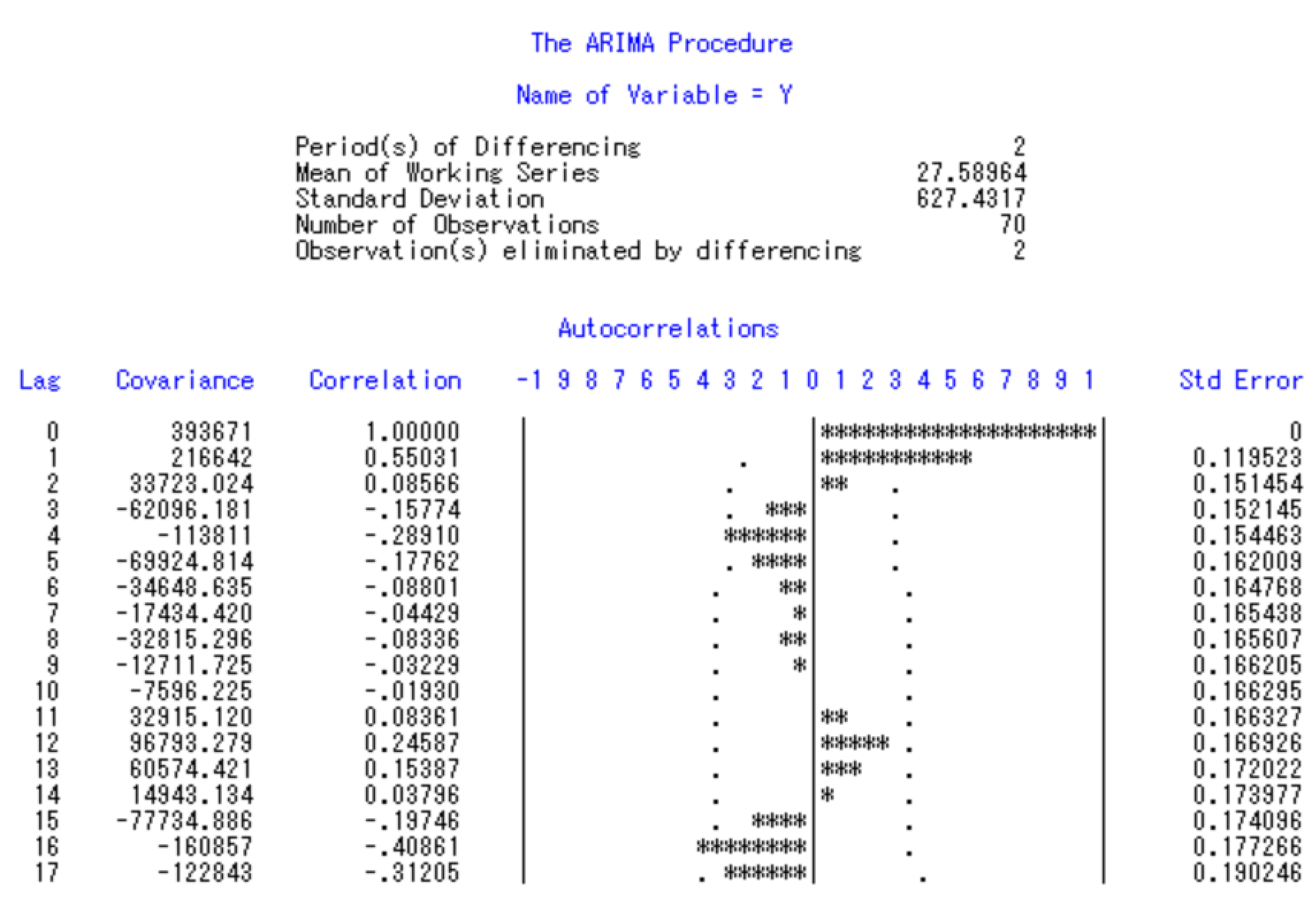 Preprints 180680 g004