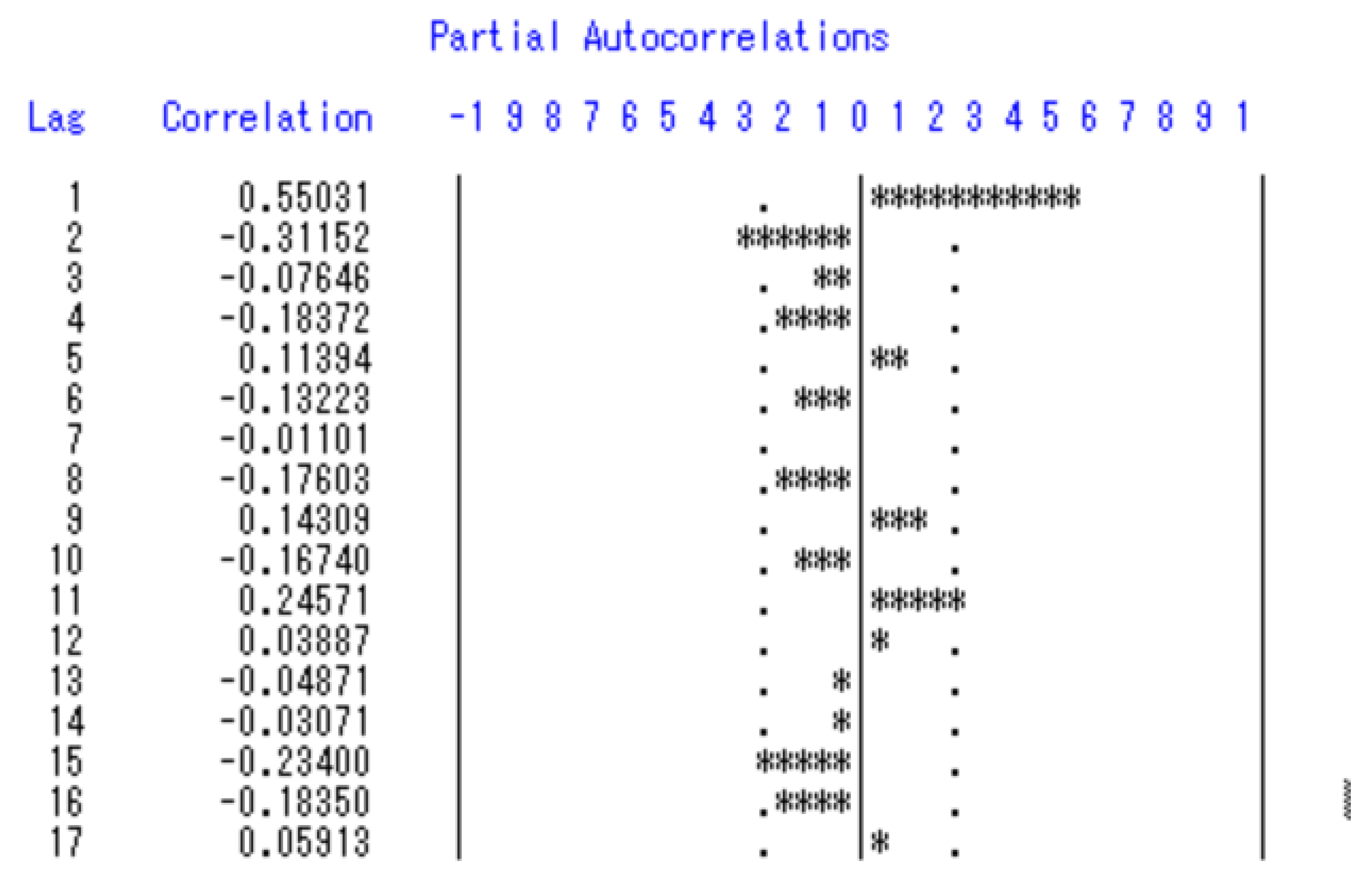 Preprints 180680 g005