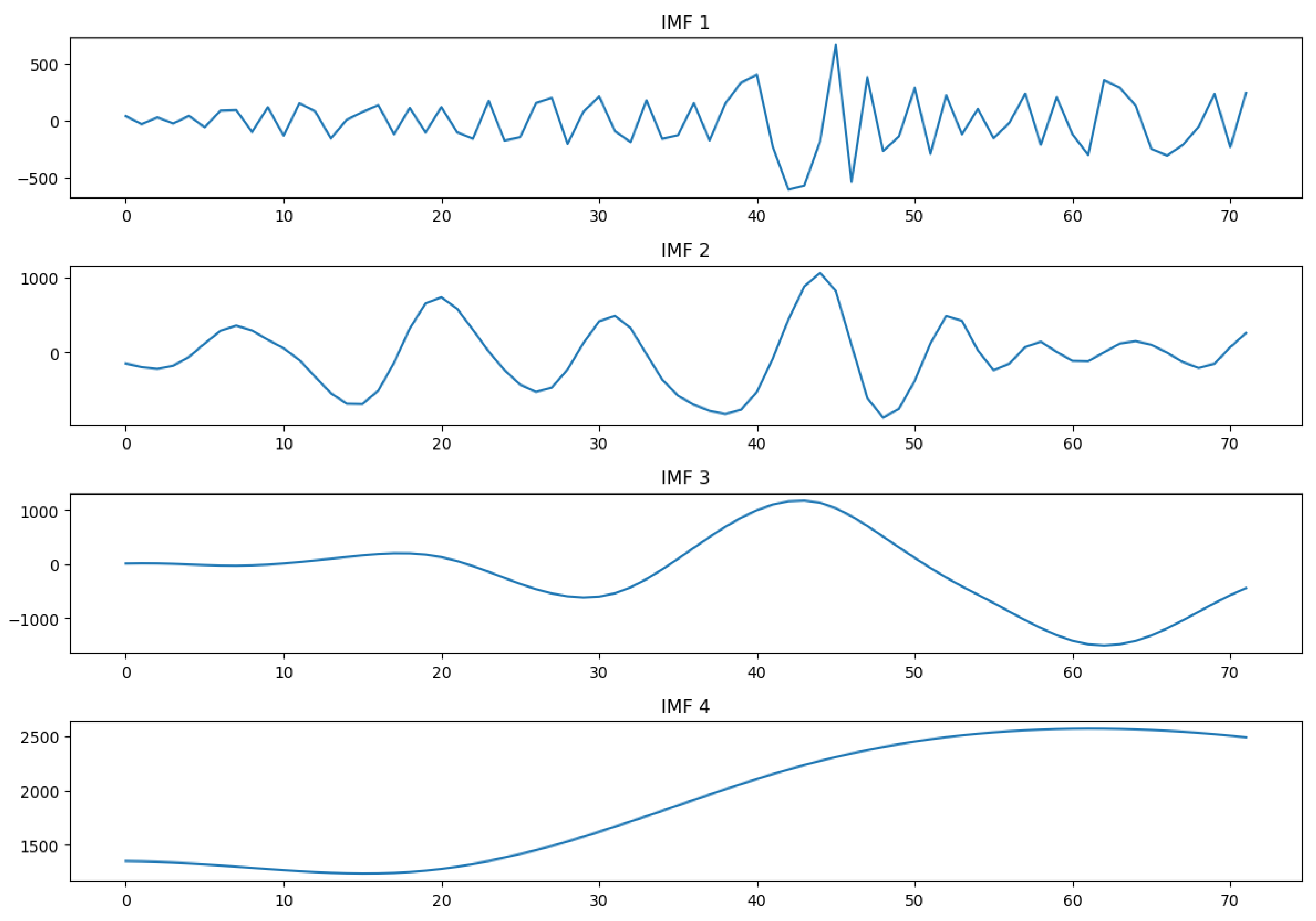 Preprints 180680 g006