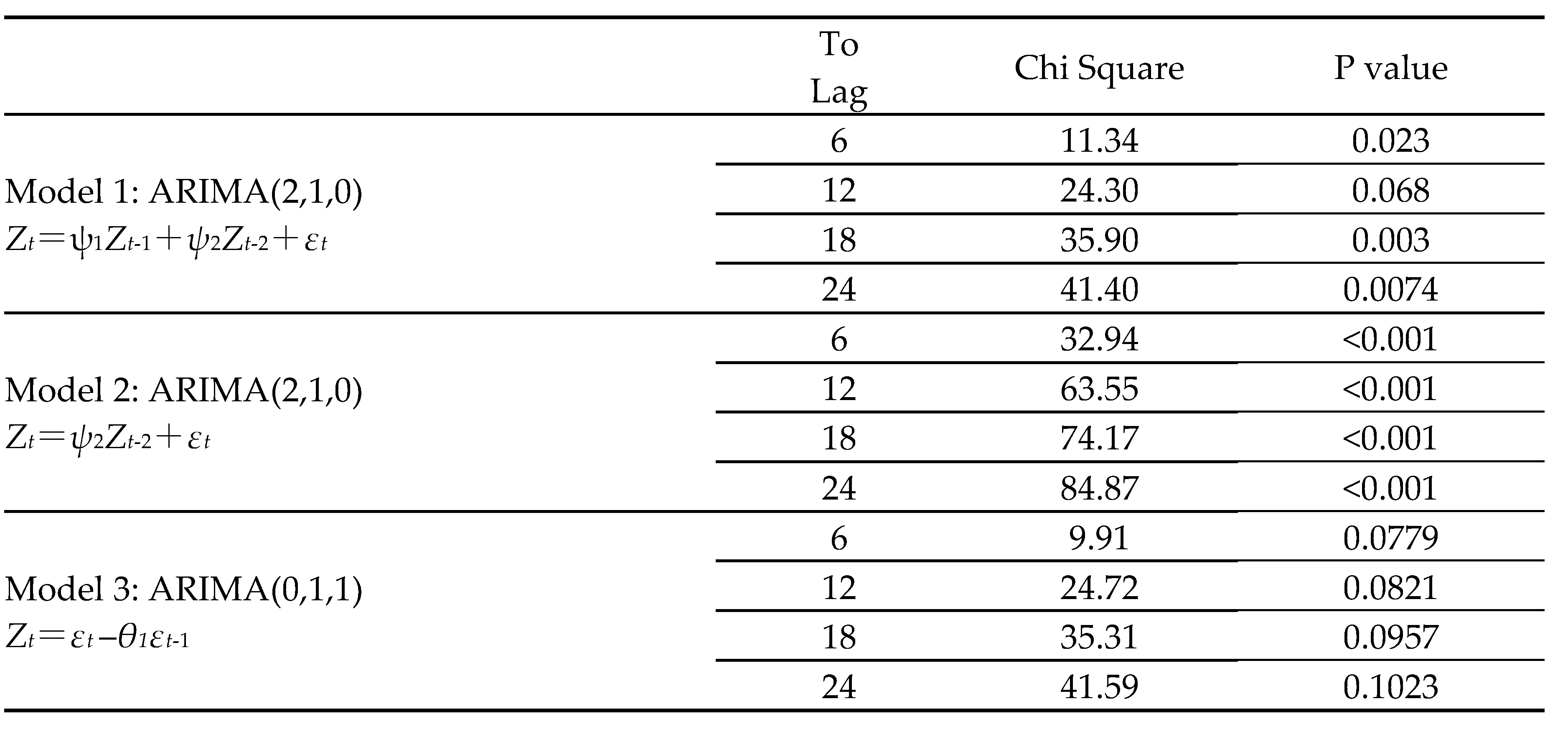 Preprints 180680 i002