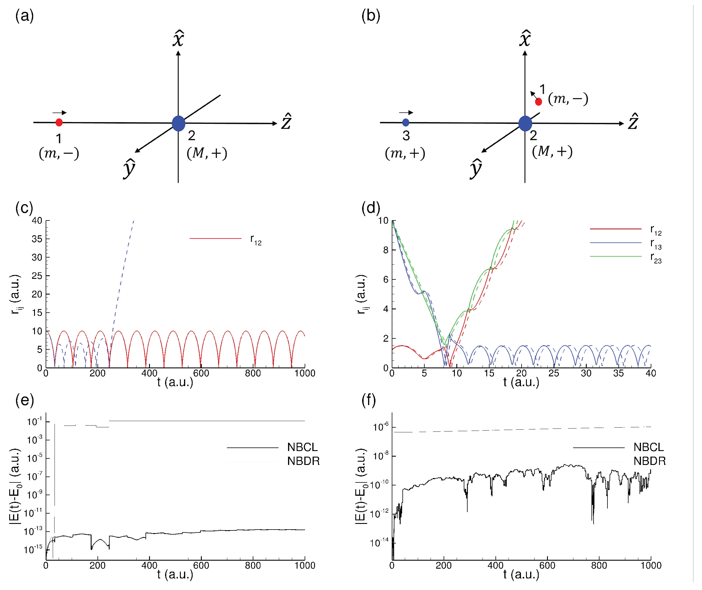 Preprints 189537 g003