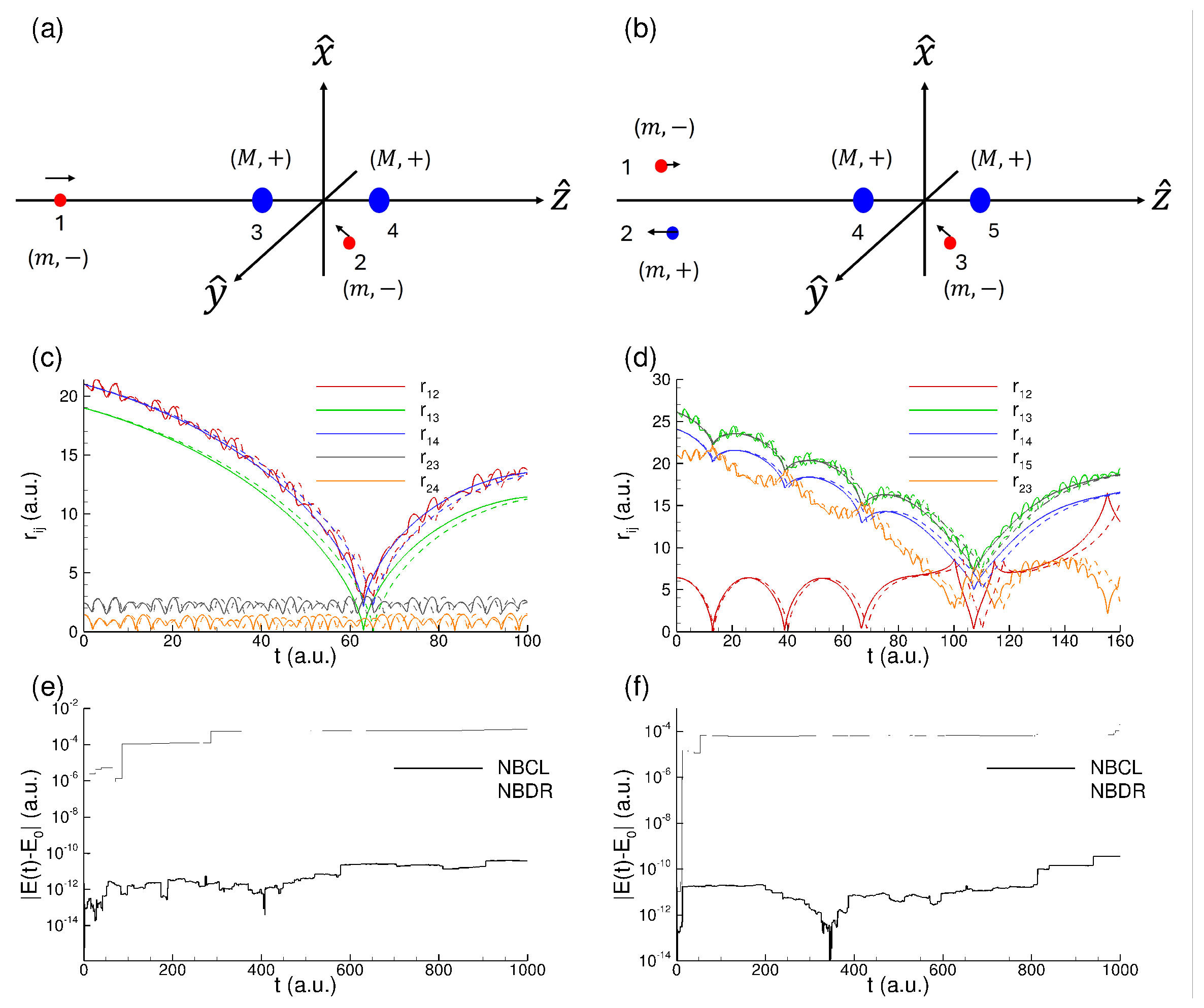 Preprints 189537 g004