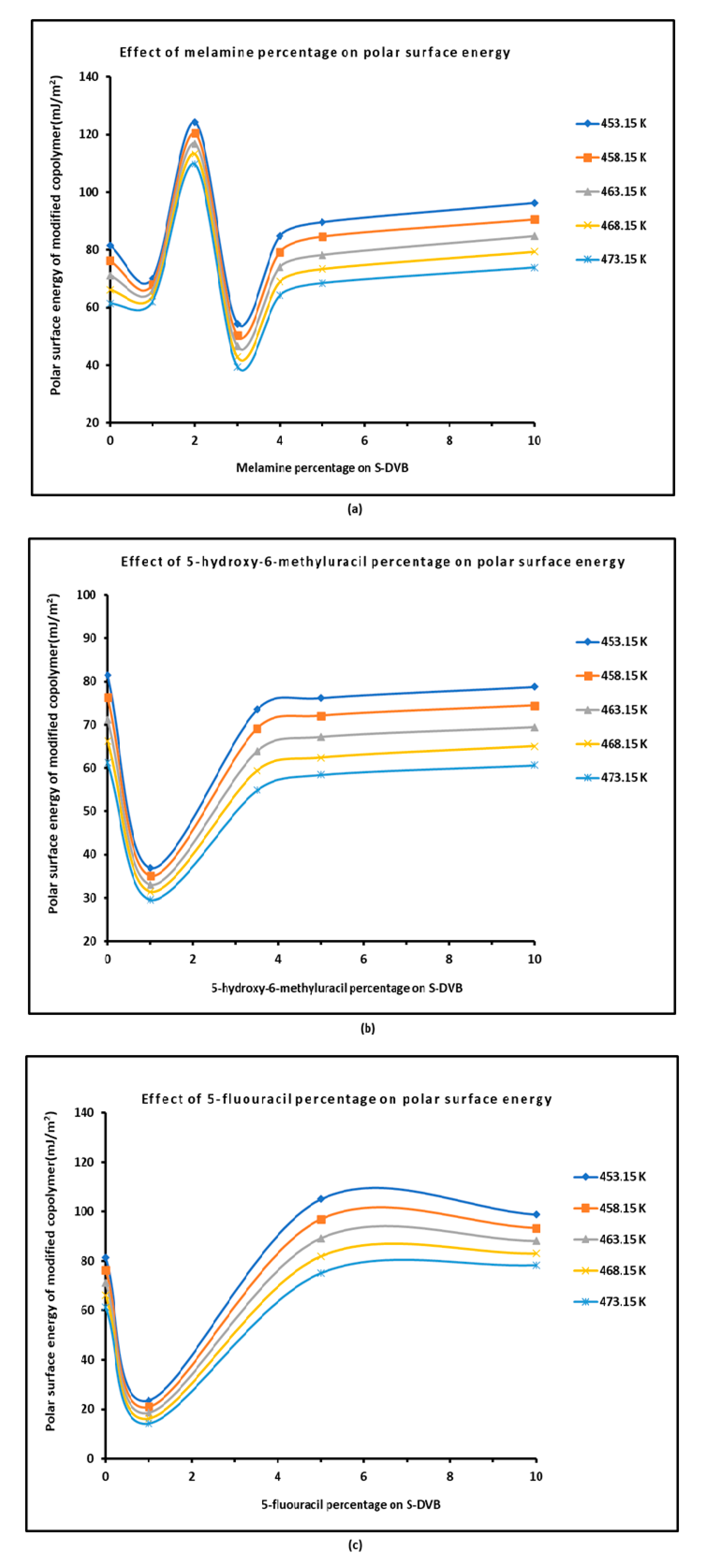 Preprints 158526 g002