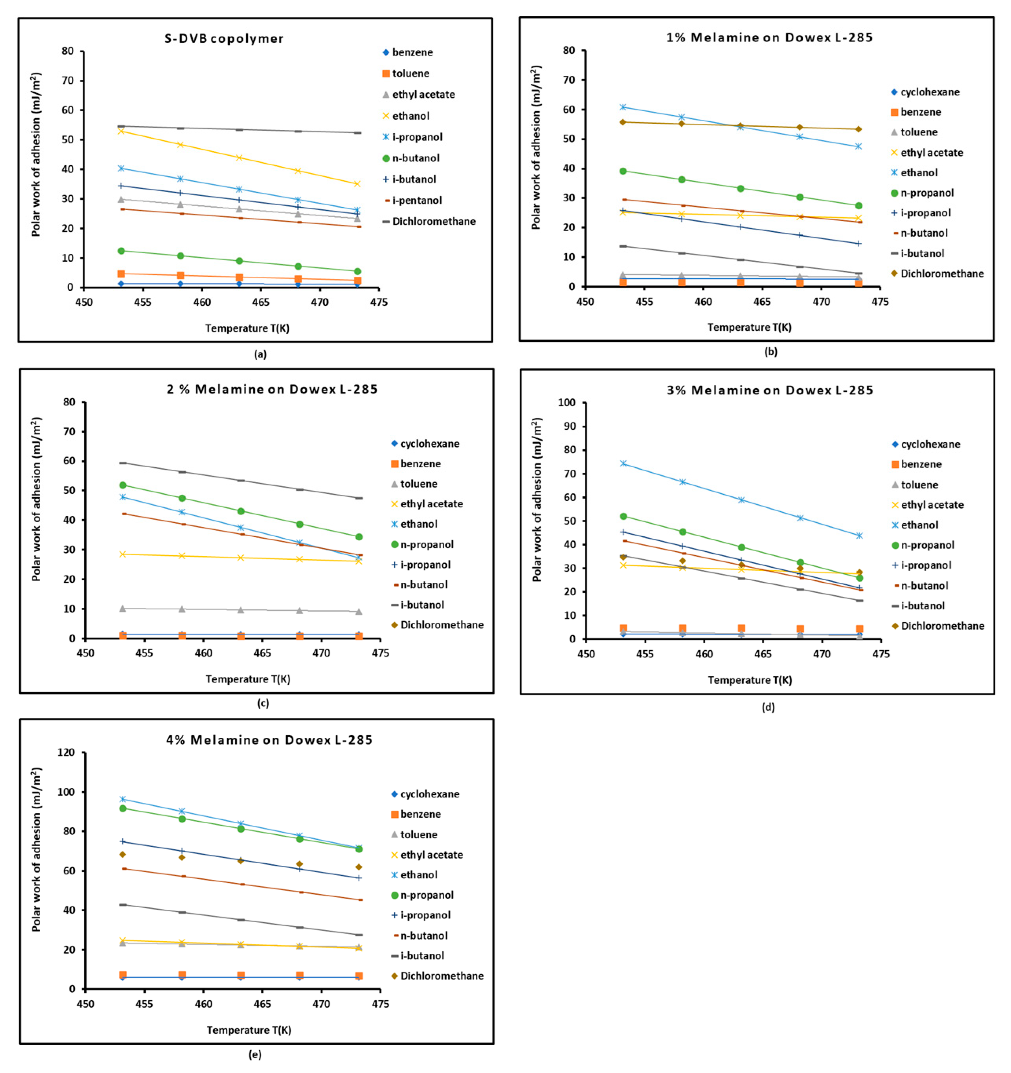 Preprints 158526 g003a