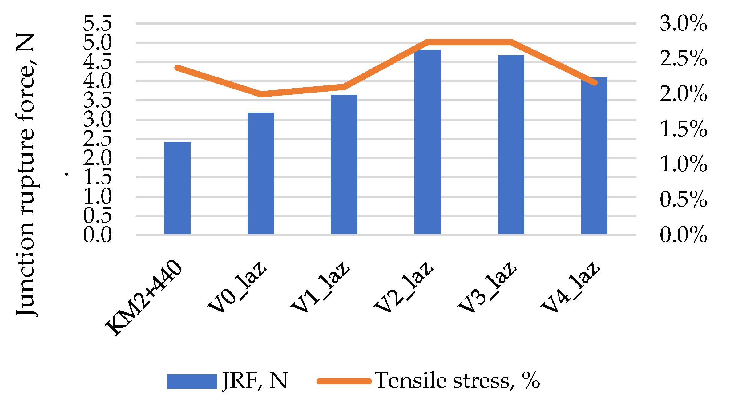 Preprints 202996 g005 Preprints 202996 g005