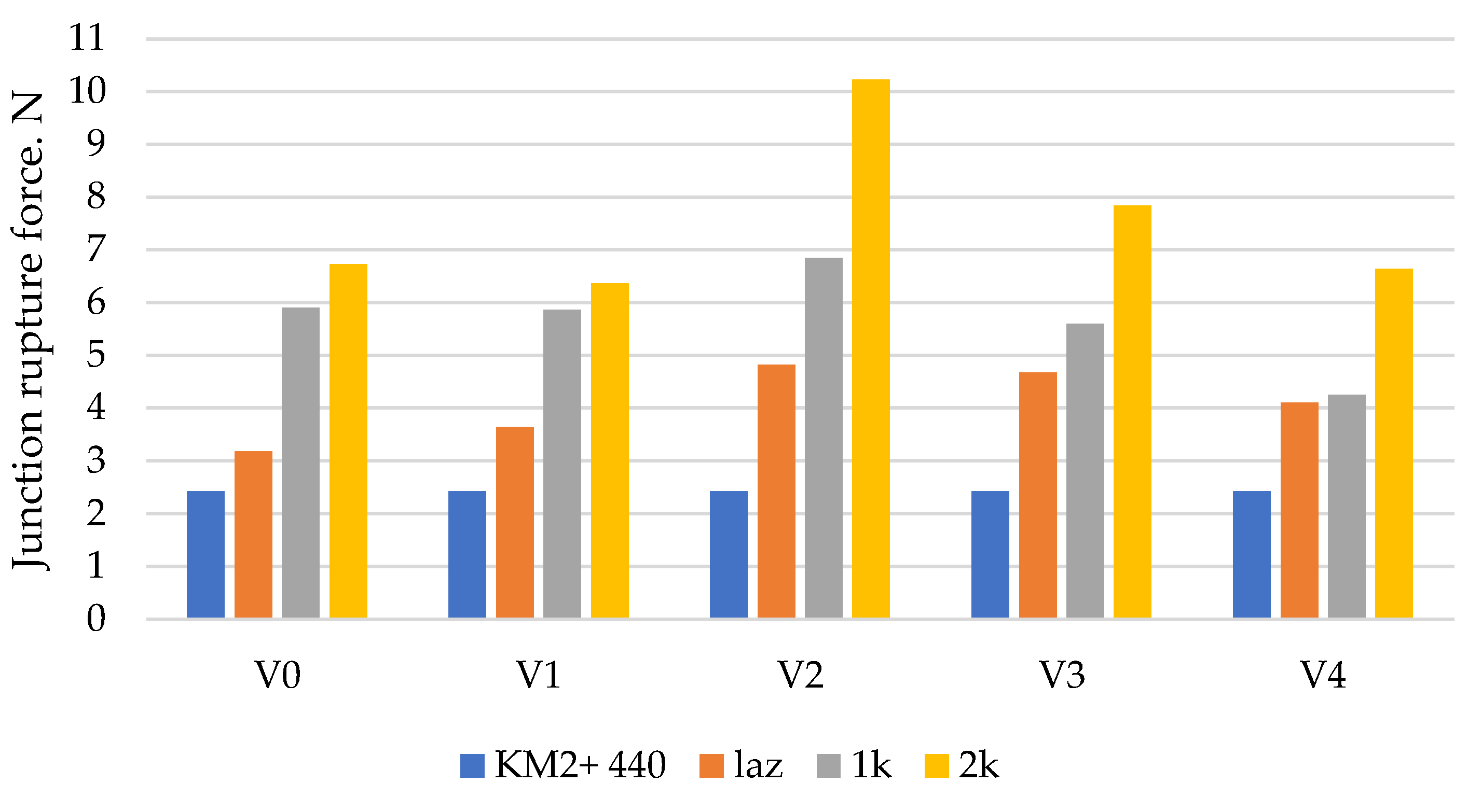 Preprints 202996 g006 Preprints 202996 g006
