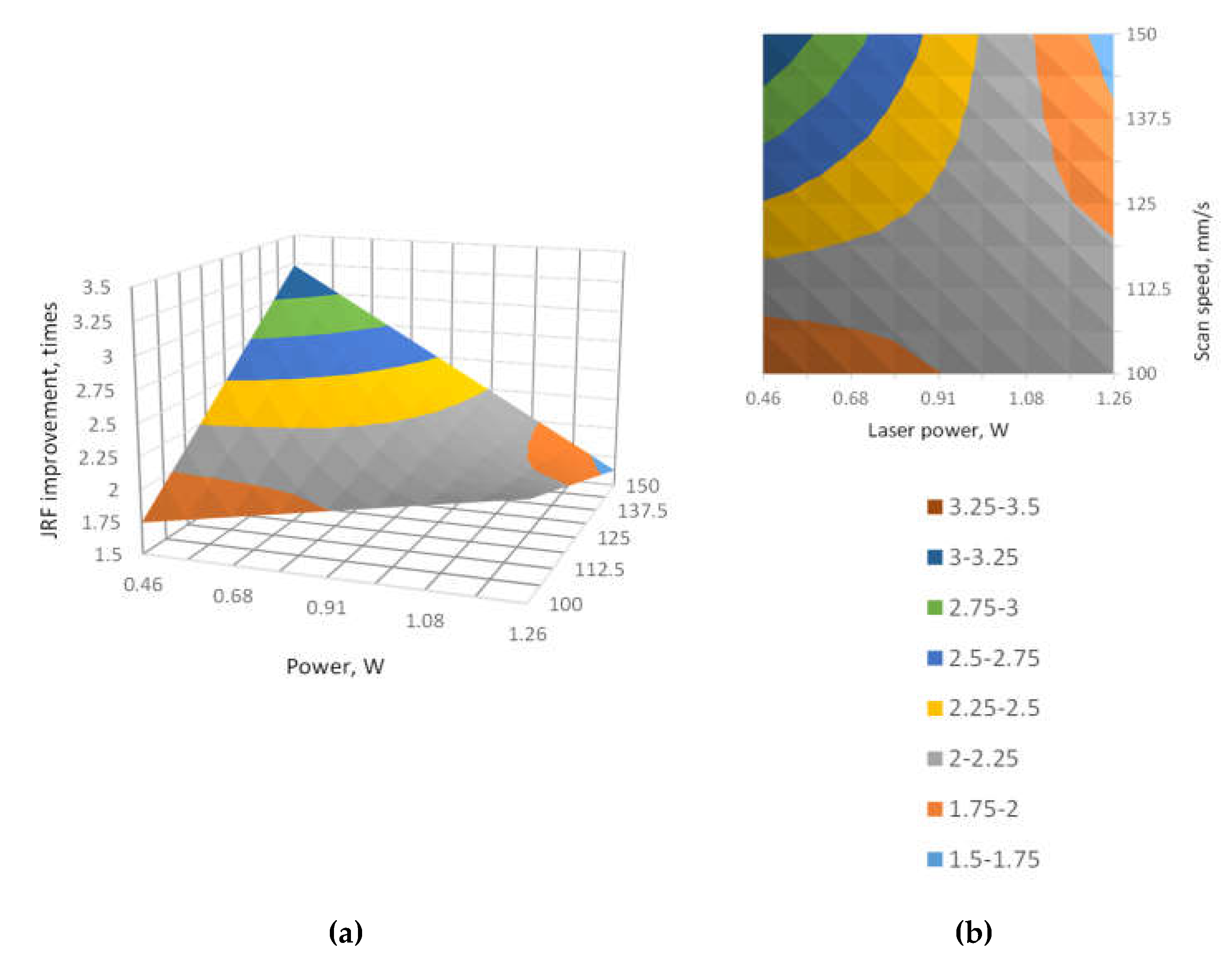 Preprints 202996 g007 Preprints 202996 g007