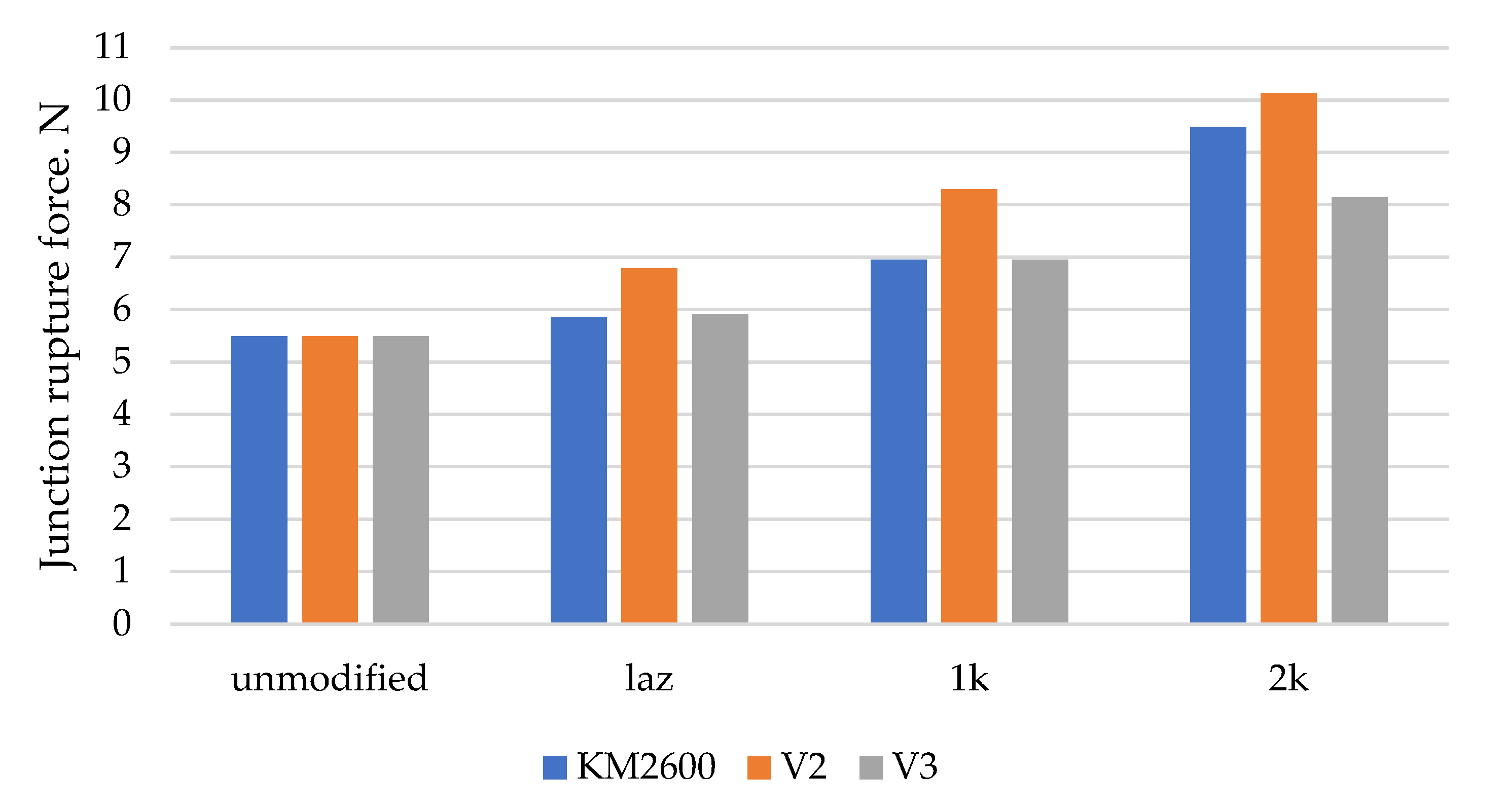 Preprints 202996 g008 Preprints 202996 g008