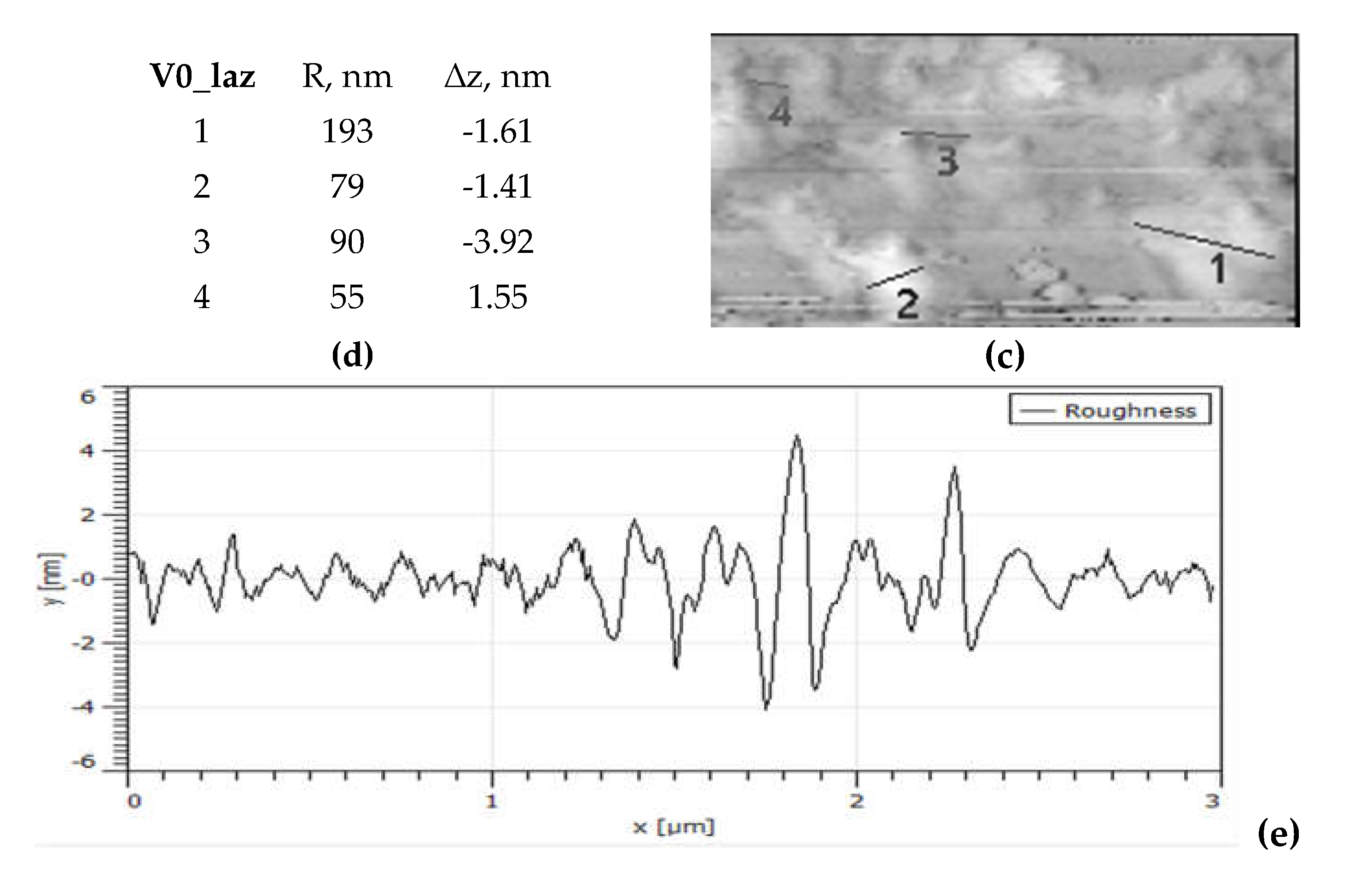 Preprints 202996 g009b