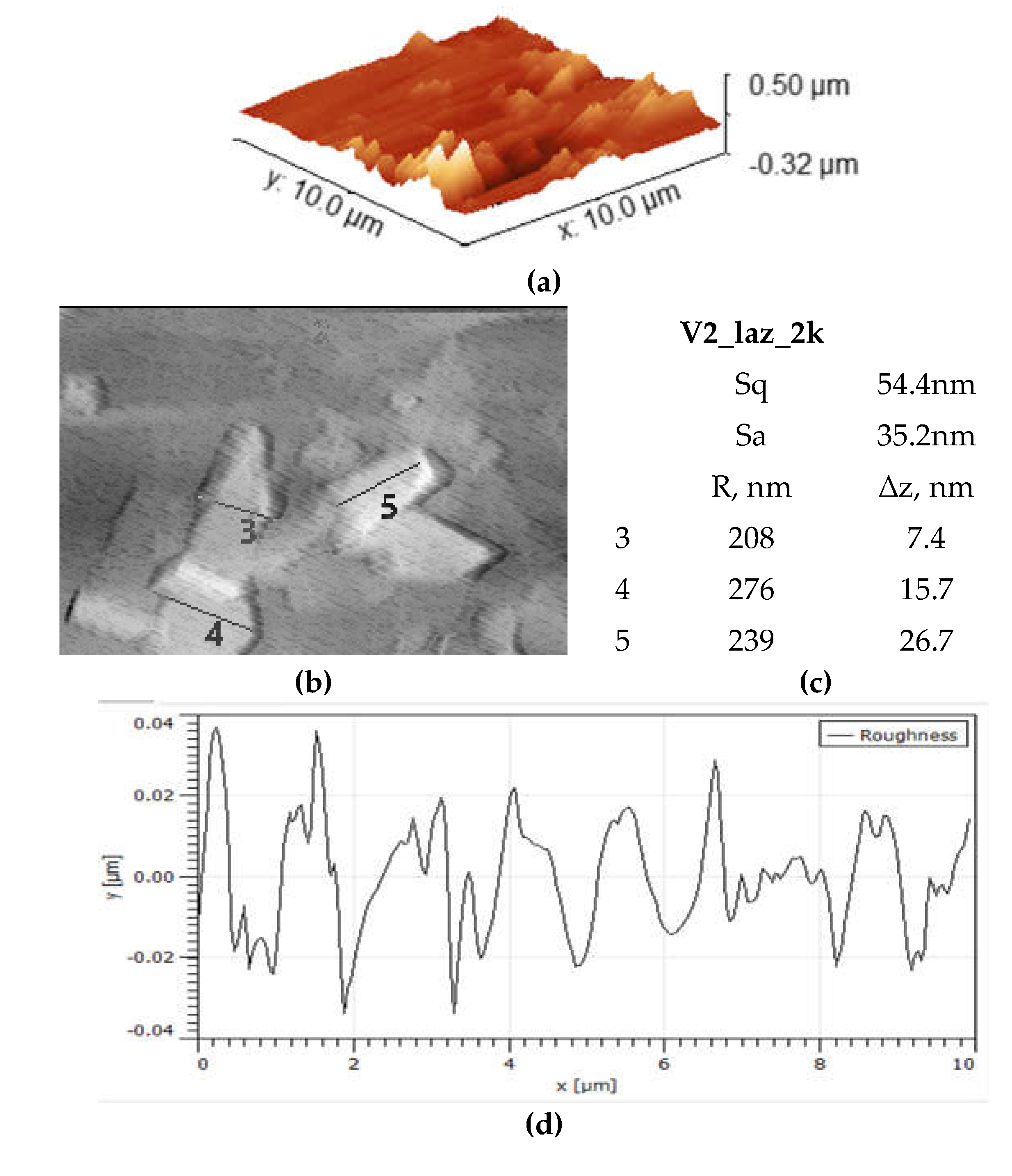 Preprints 202996 g014 Preprints 202996 g014