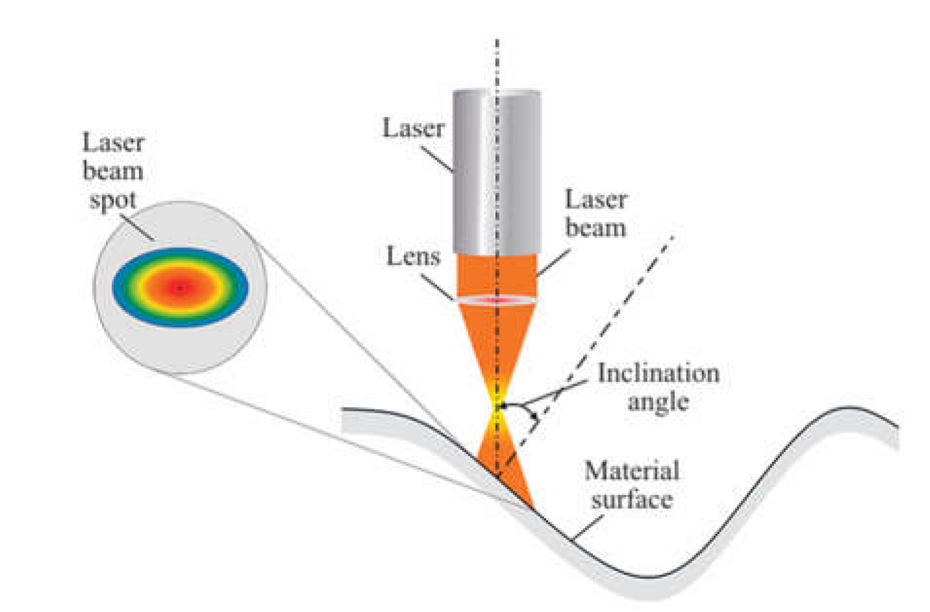 Preprints 202996 g016 Preprints 202996 g016
