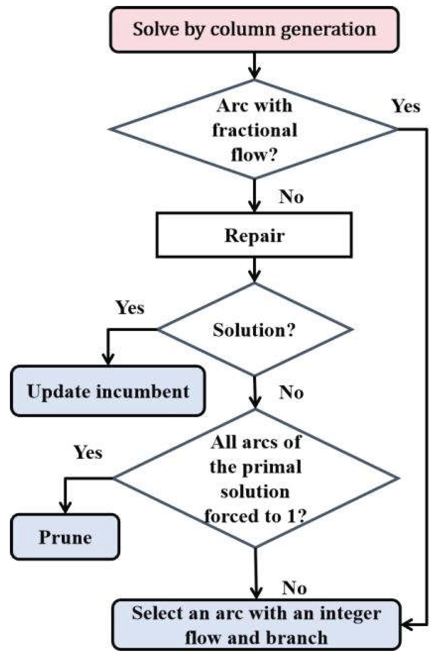 Preprints 207630 g002 Preprints 207630 g002