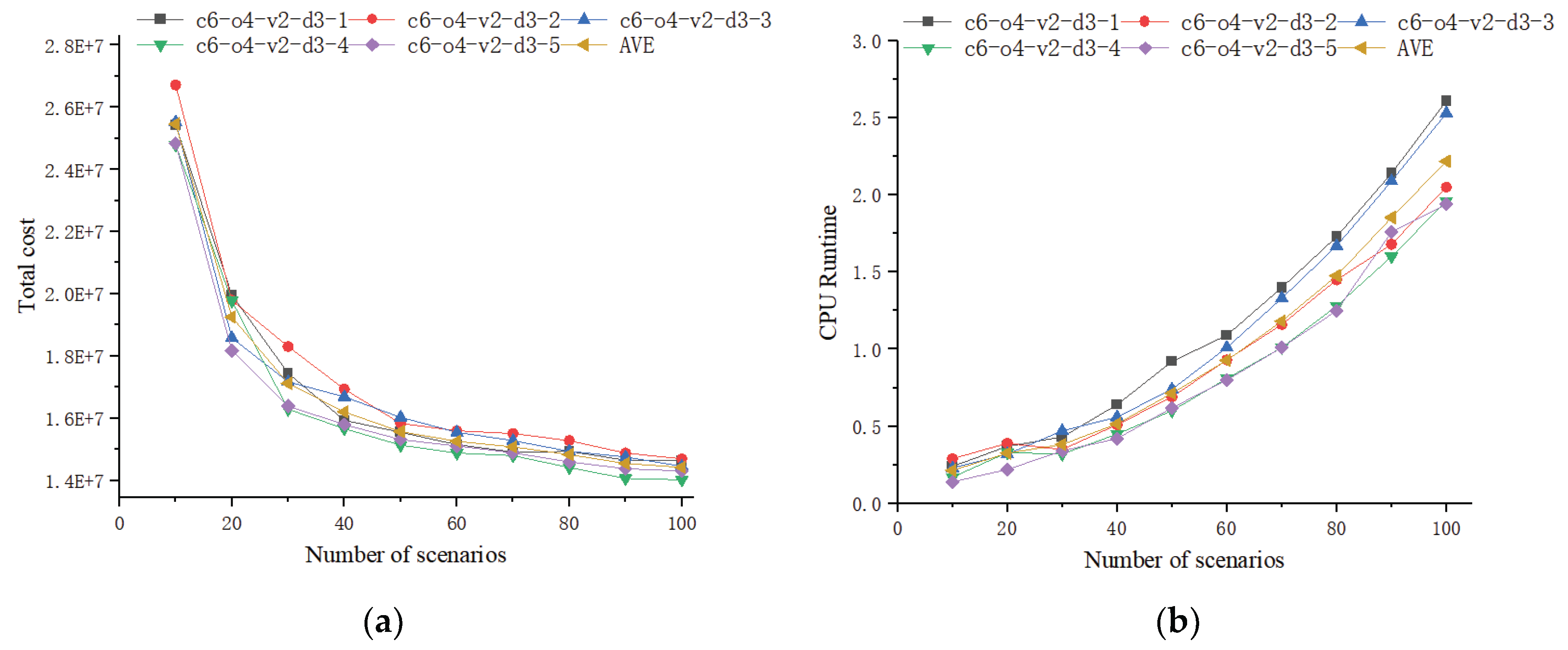 Preprints 207630 g003 Preprints 207630 g003