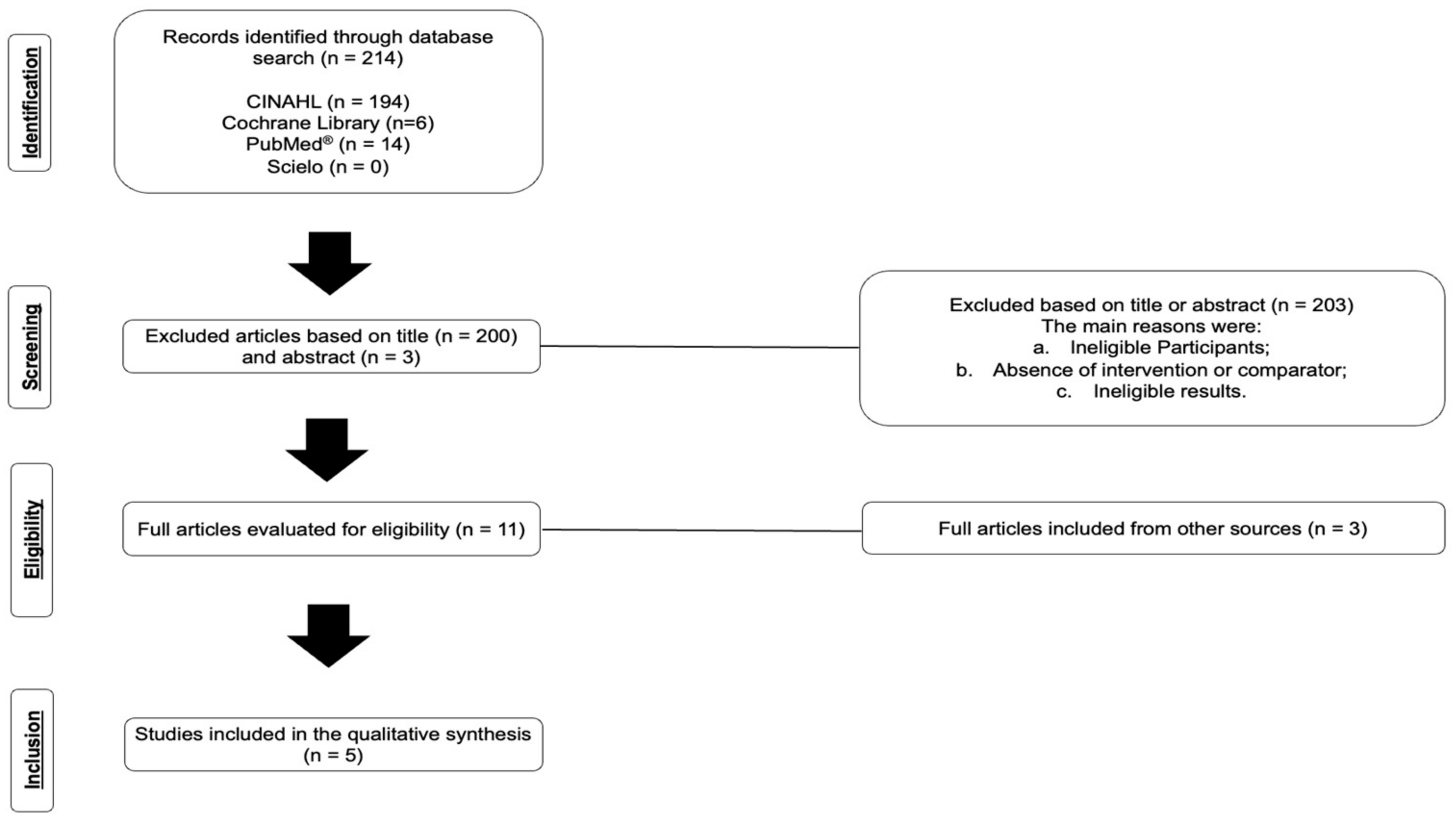 Preprints 150220 g001