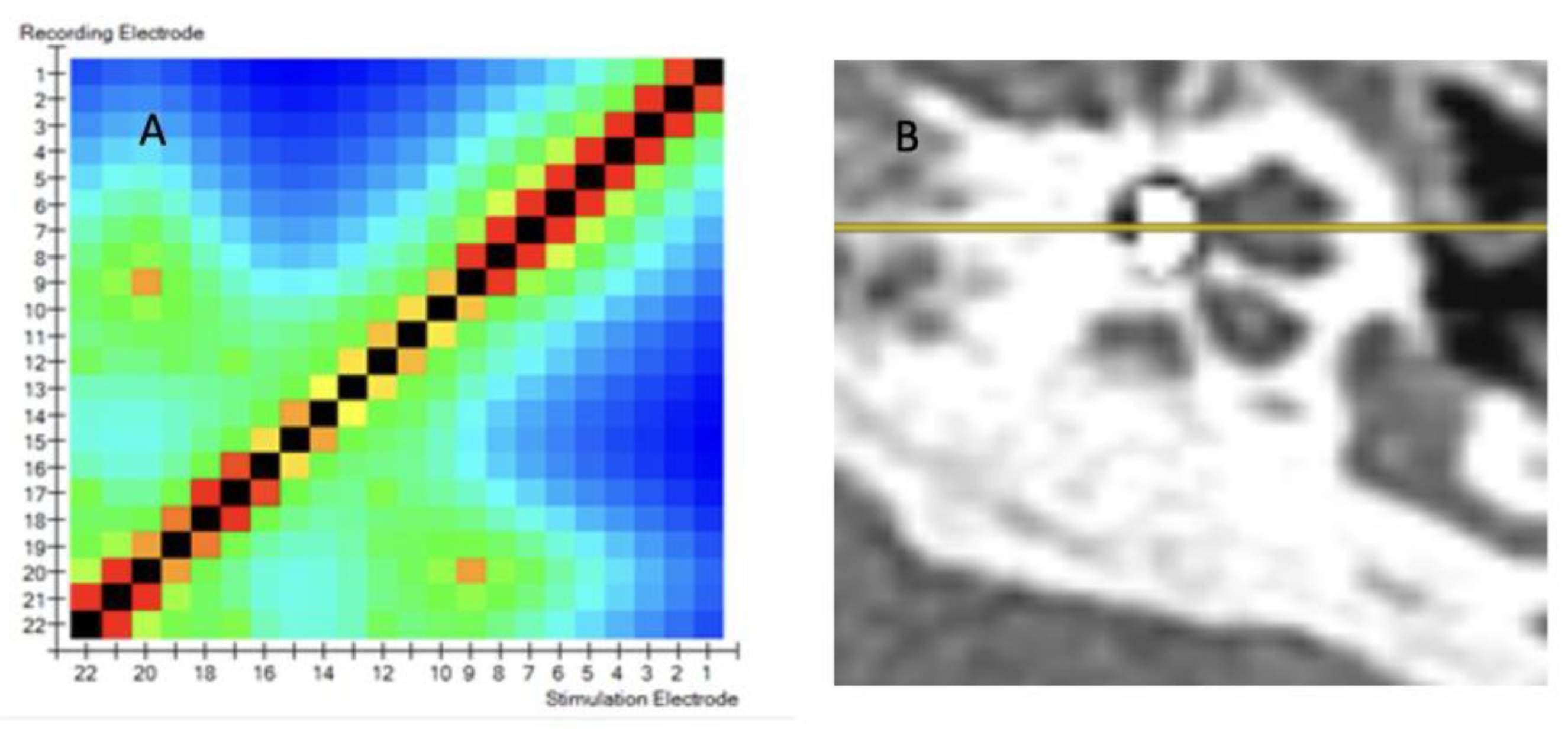 Preprints 142420 g002