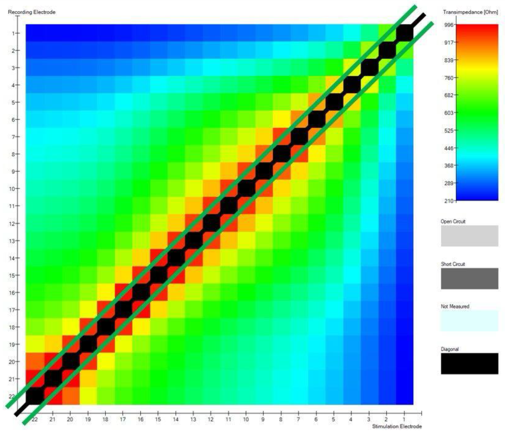 Preprints 142420 g004