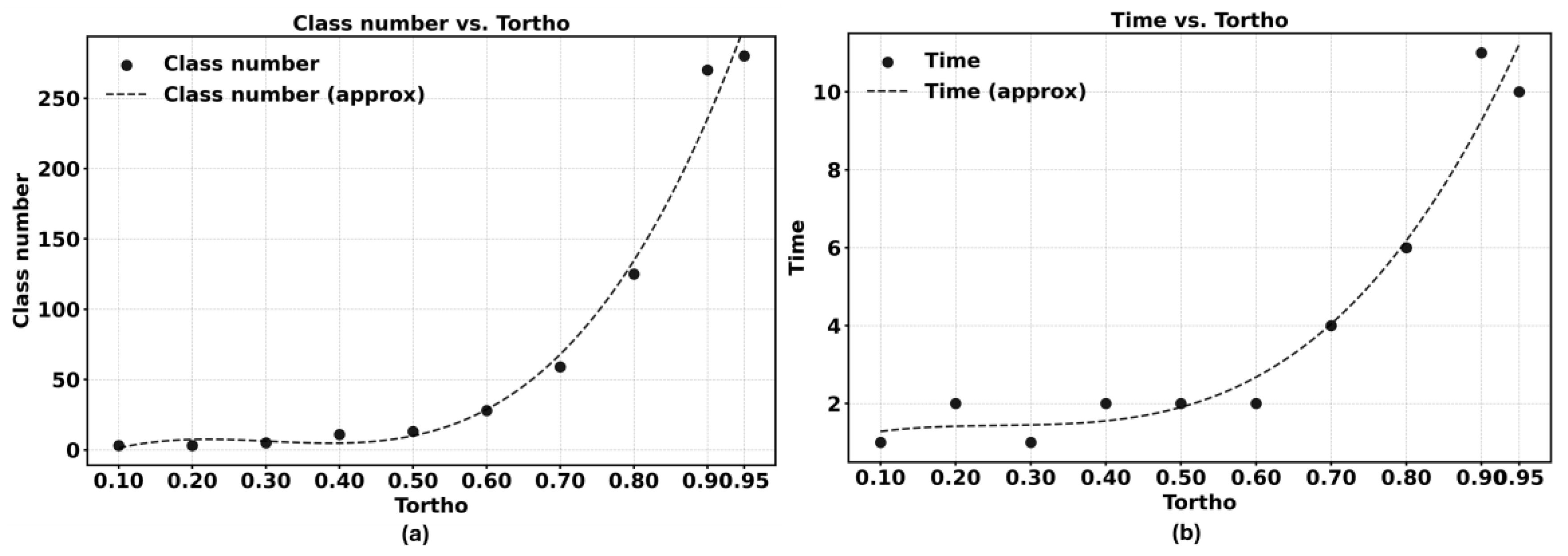 Preprints 224779 g007 Preprints 224779 g007