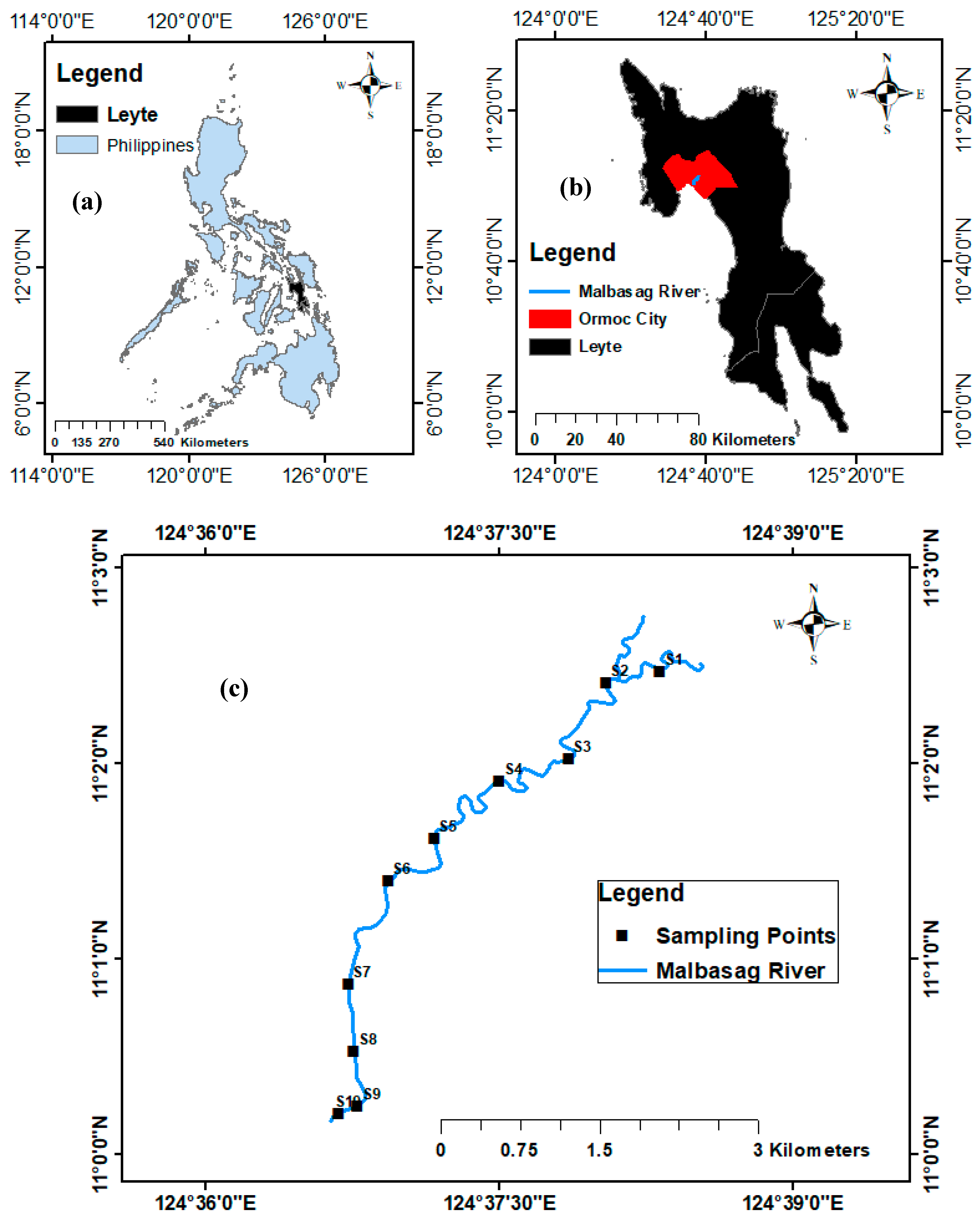 Preprints 147279 g001