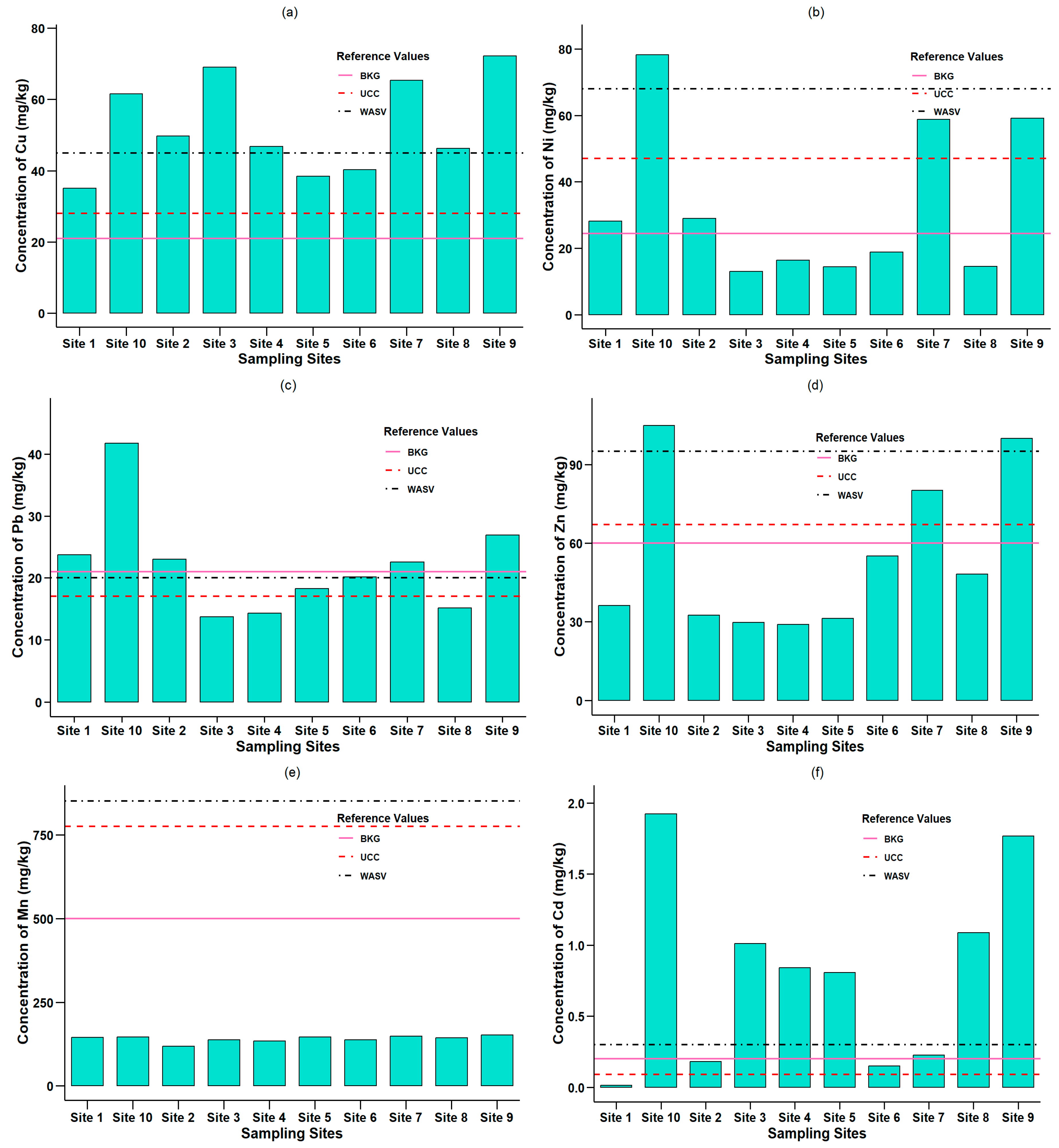 Preprints 147279 g002