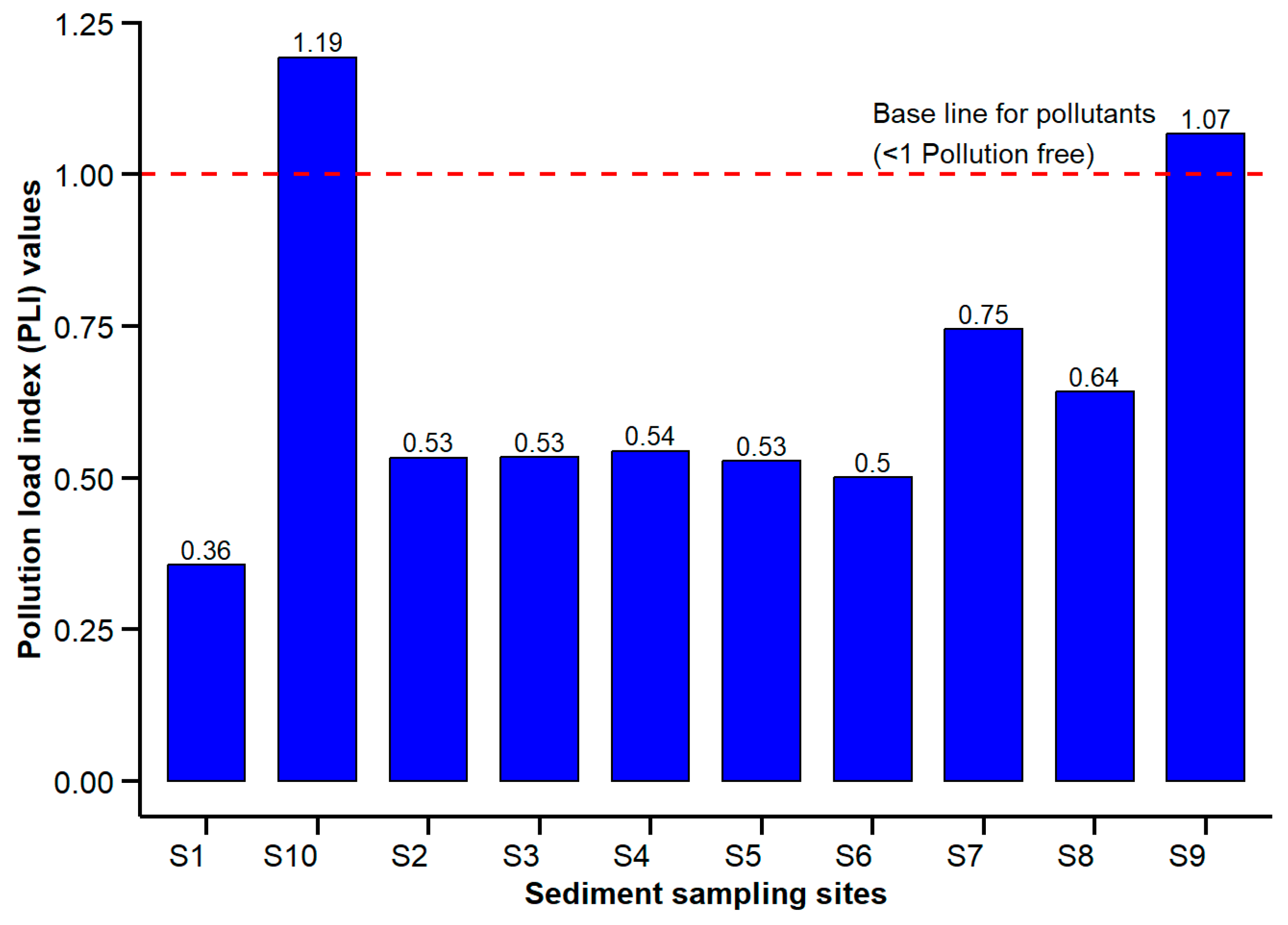 Preprints 147279 g004