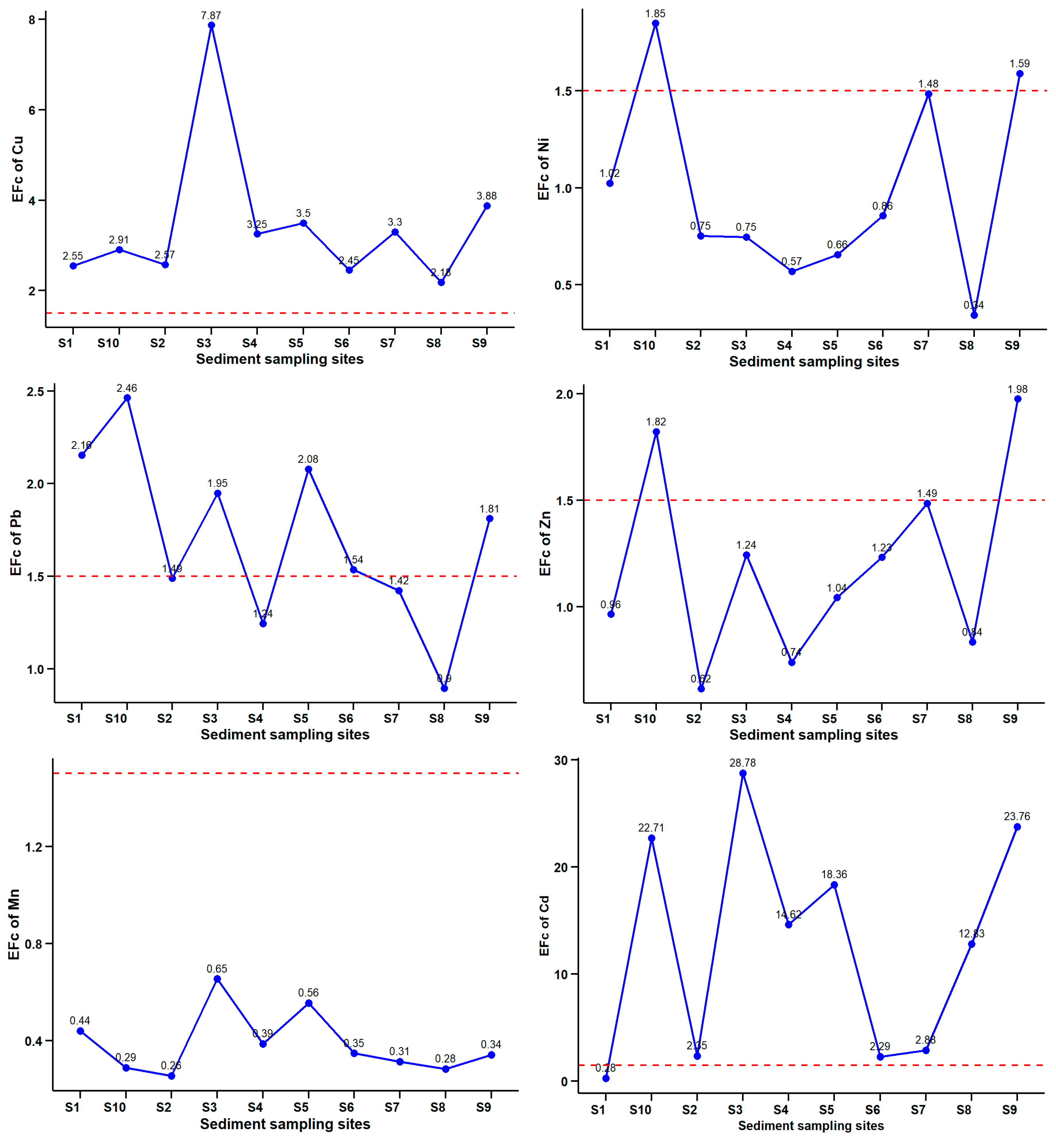 Preprints 147279 g006