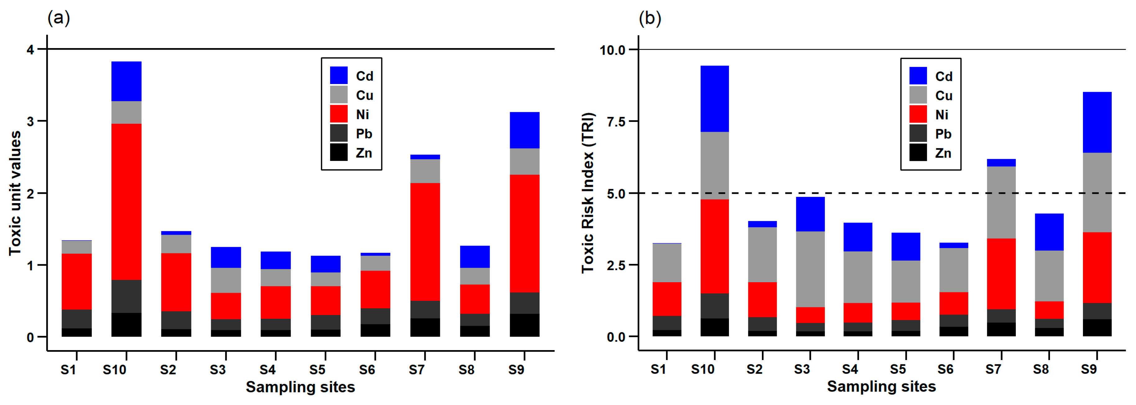 Preprints 147279 g007