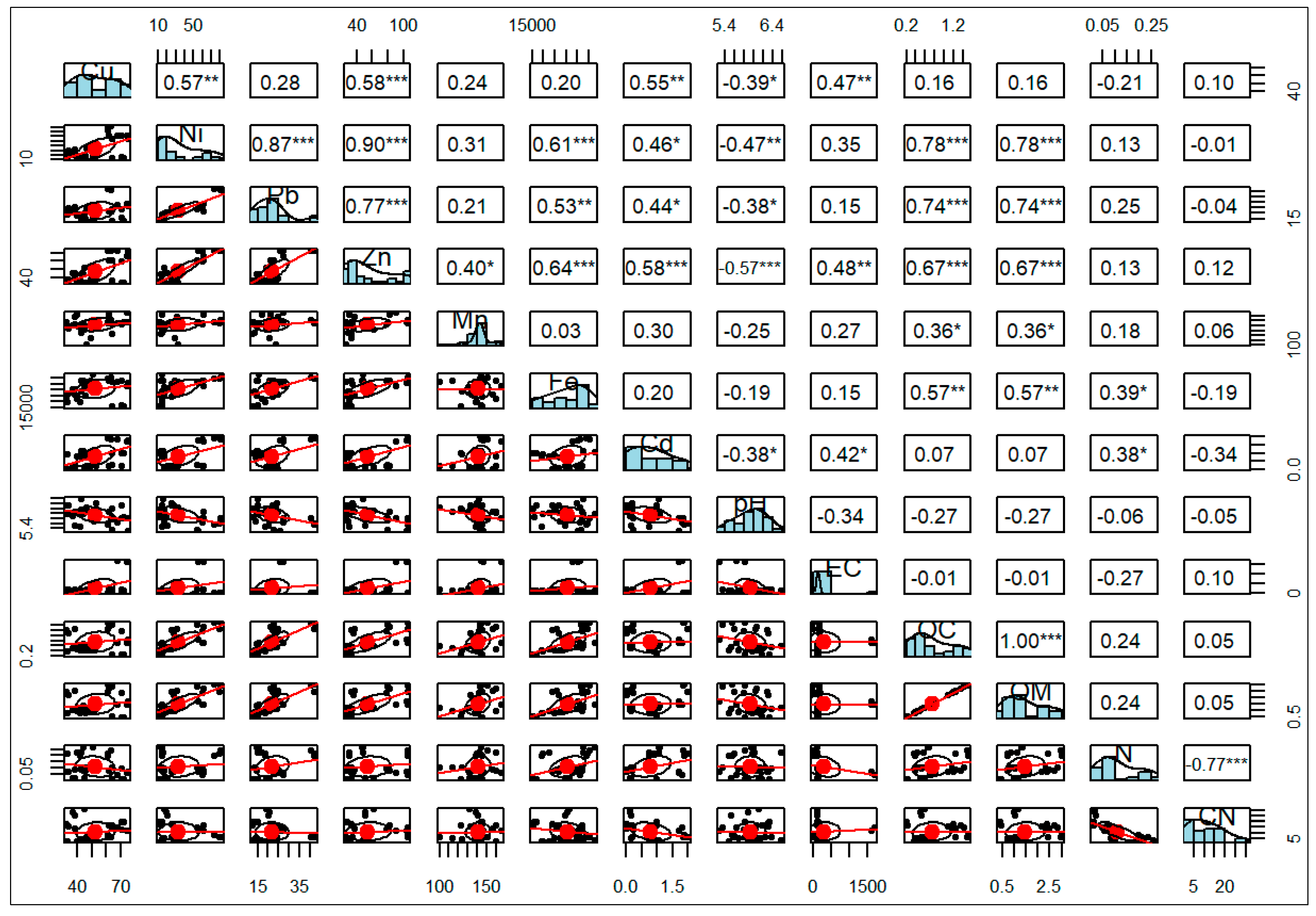 Preprints 147279 g008
