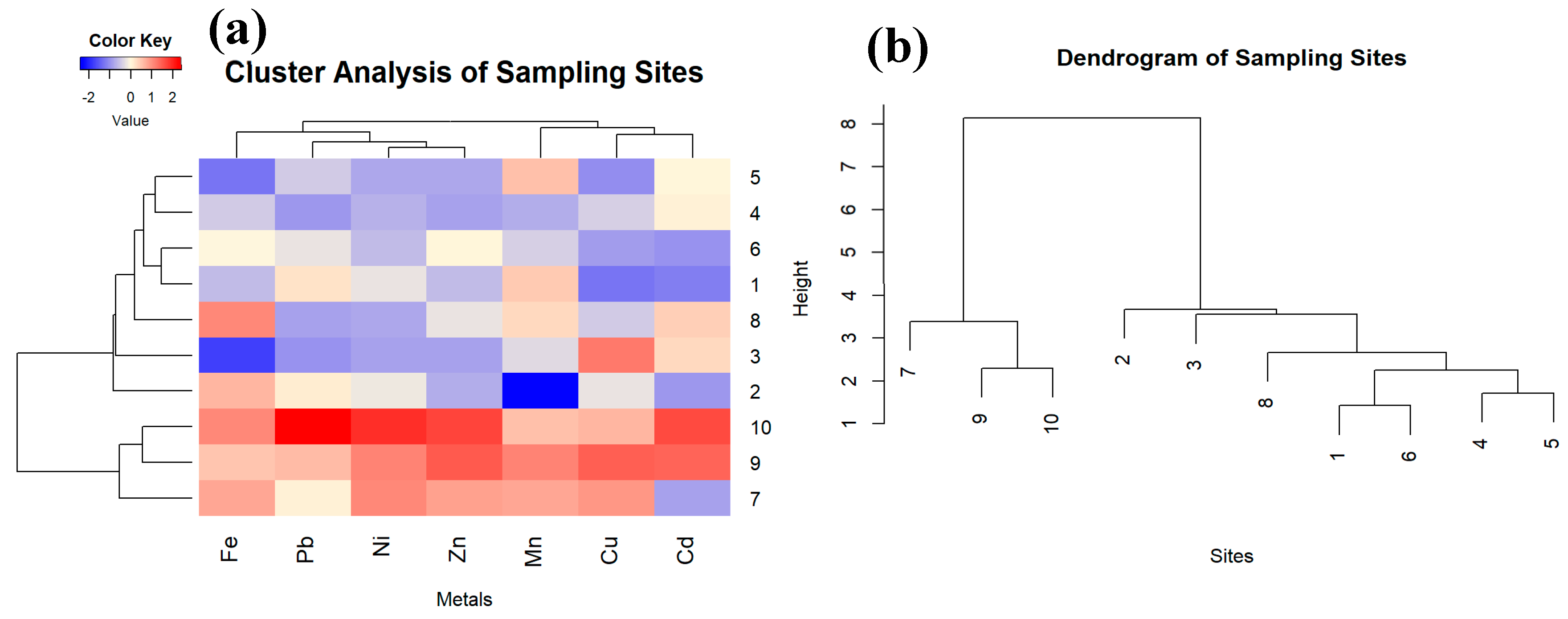 Preprints 147279 g009
