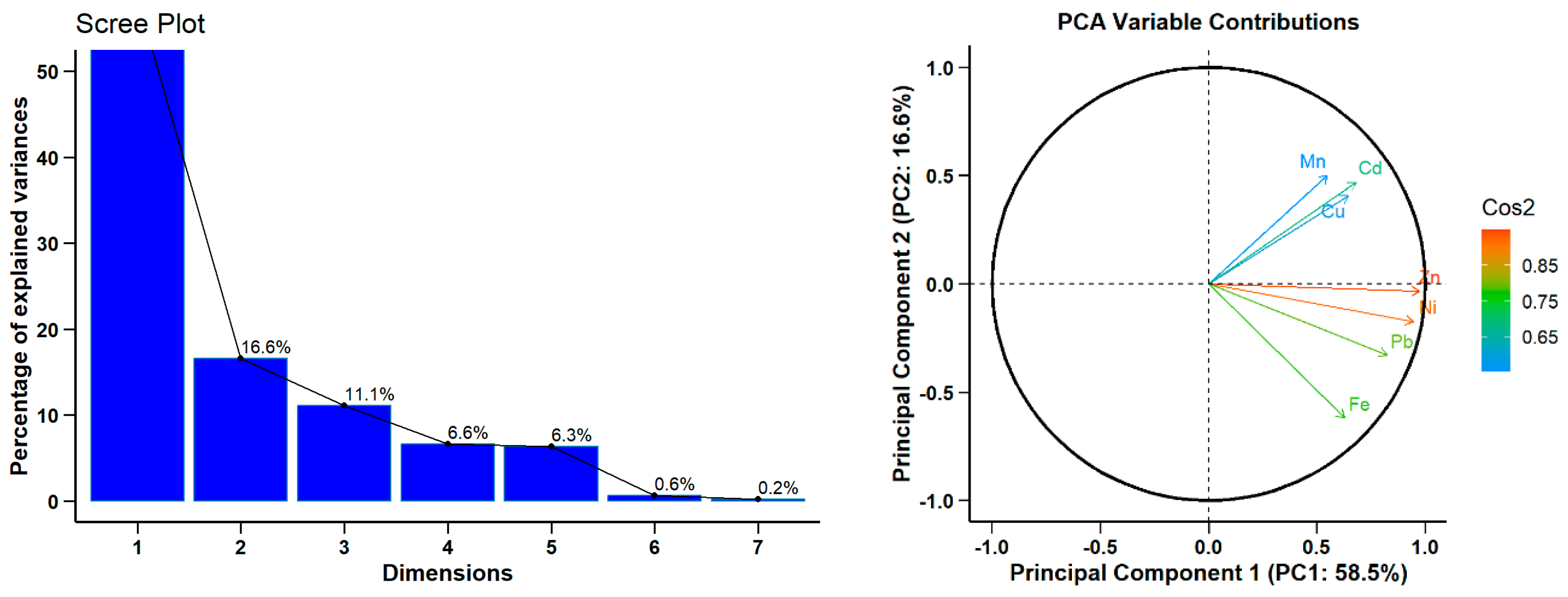 Preprints 147279 g010