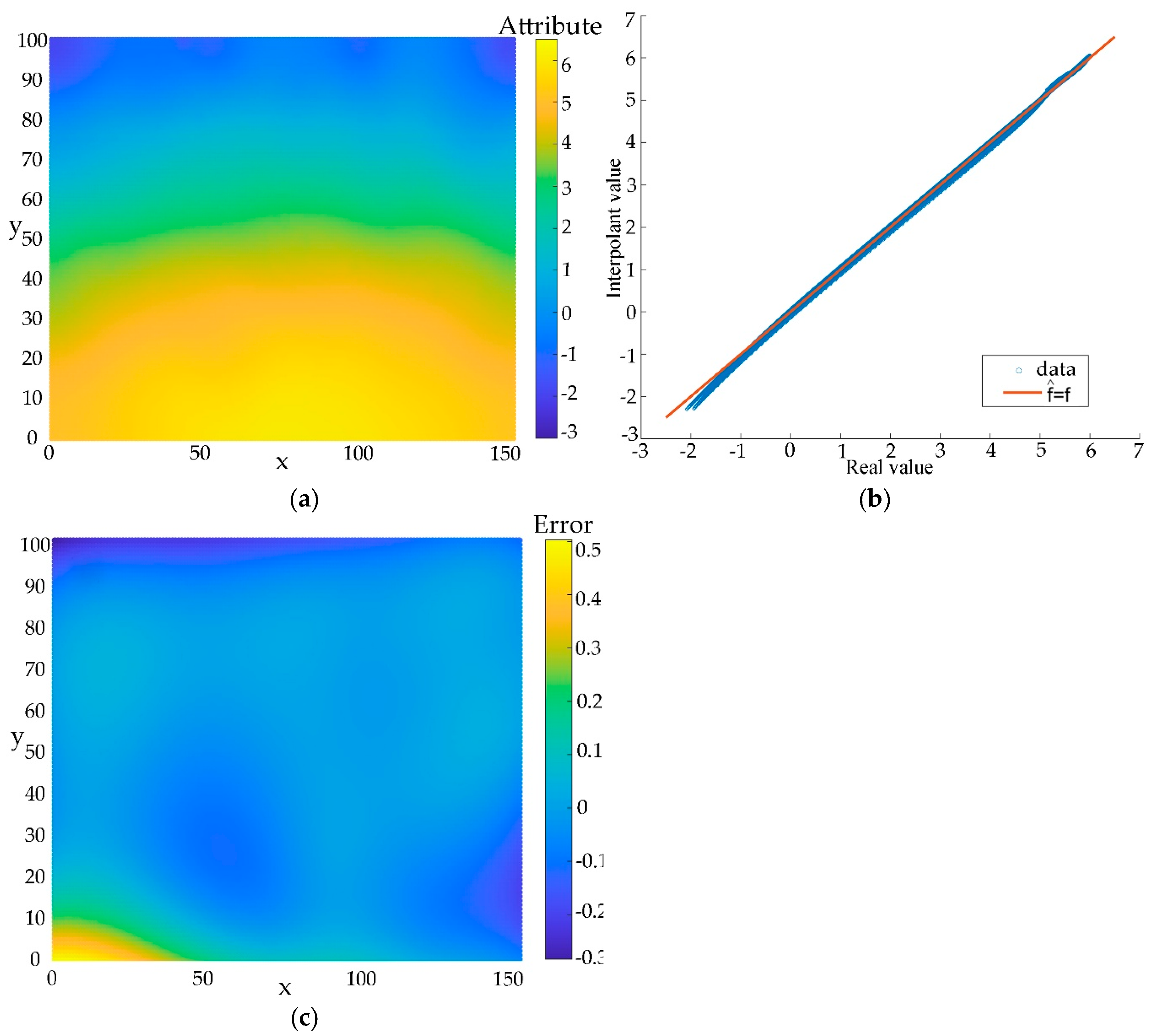 Preprints 143320 g003