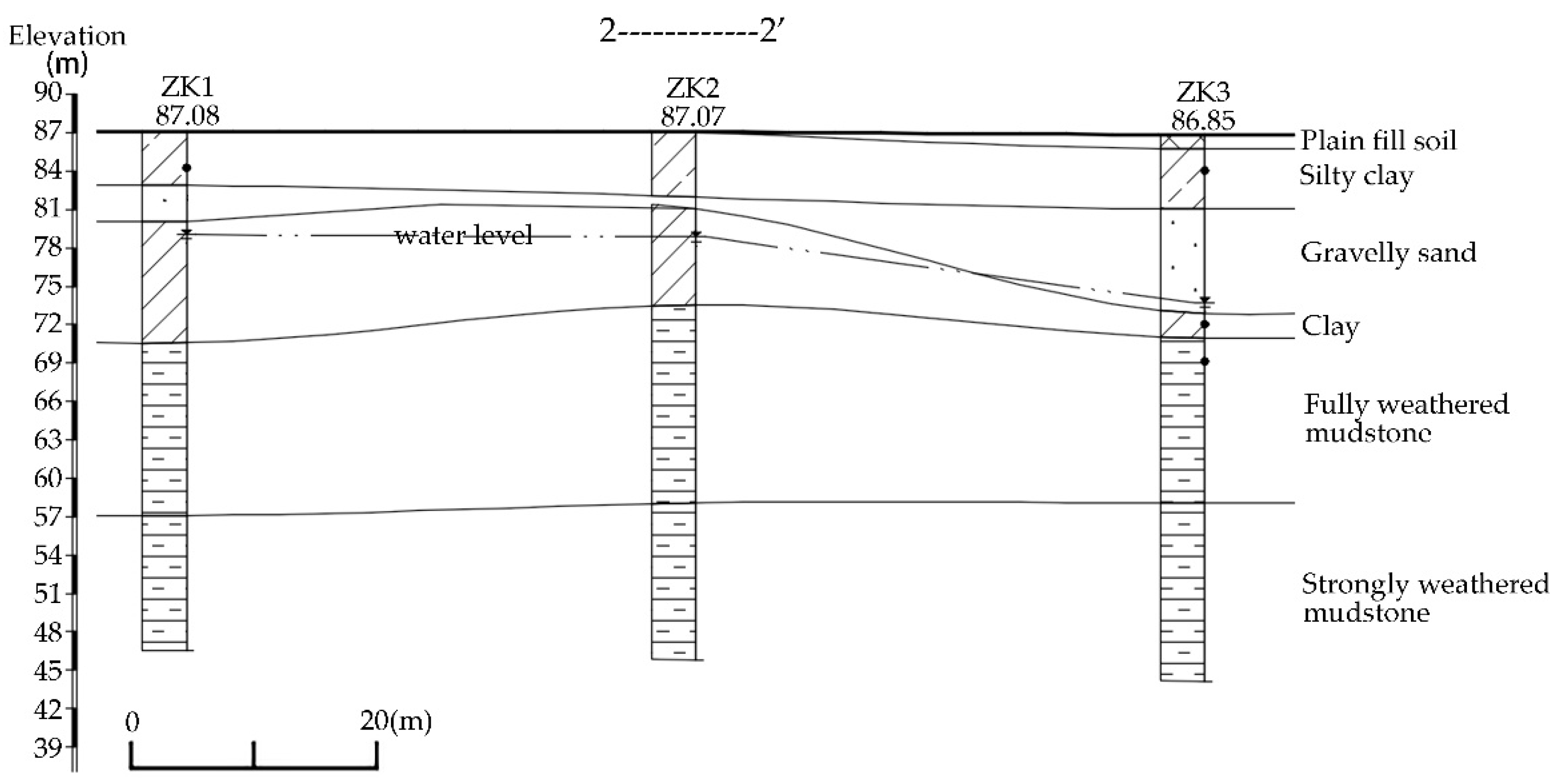 Preprints 143320 g006