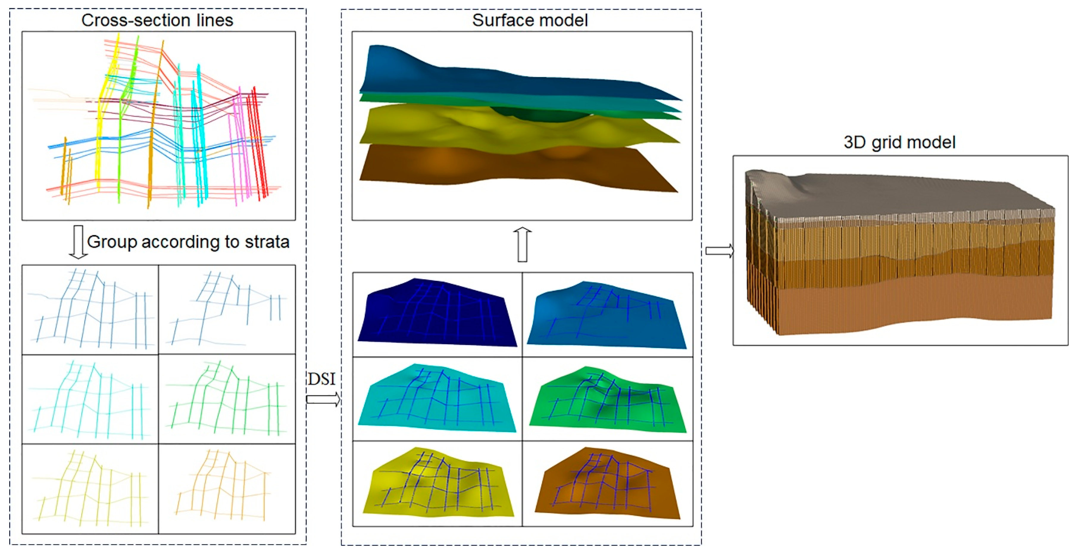 Preprints 143320 g008